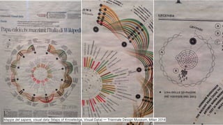 Pillar Detail
Mappe del sapere, visual data (Maps of Knowledge, Visual Data) — Triennale Design Museum, Milan 2014
 
