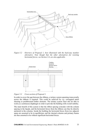 long span tensile timber roof structure | PDF