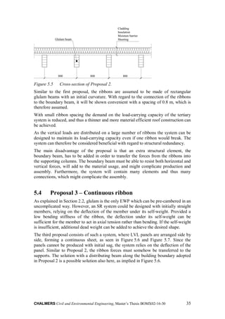 long span tensile timber roof structure | PDF