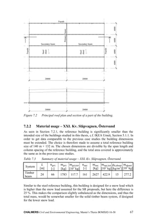 long span tensile timber roof structure | PDF