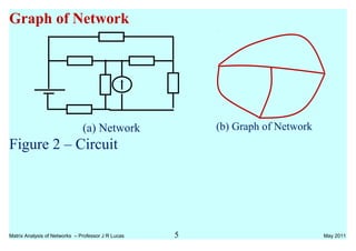 Graph of Network
Figure 2 – Circuit
Matrix Analysis of Networks – Professor J R Lucas 5 May 2011
(a) Network (b) Graph of Network
 