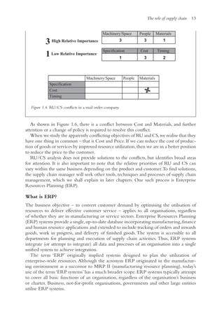 The role of supply chain 13
As shown in Figure 1.6, there is a conflict between Cost and Materials, and further
attention or a change of policy is required to resolve this conflict.
When we study the apparently conflicting objectives of RU and CS,we realise that they
have one thing in common – that is Cost and Price. If we can reduce the cost of produc-
tion of goods or services by improved resource utilization,then we are in a better position
to reduce the price to the customer.
RU/CS analysis does not provide solutions to the conflicts, but identifies broad areas
for attention. It is also important to note that the relative priorities of RU and CS can
vary within the same business depending on the product and customer.To find solutions,
the supply chain manager will seek other tools, techniques and processes of supply chain
management, which we shall explain in later chapters. One such process is Enterprise
Resources Planning (ERP).
What is ERP?
The business objective – to convert customer demand by optimising the utilisation of
resources to deliver effective customer service – applies to all organisations, regardless
of whether they are in manufacturing or service sectors. Enterprise Resources Planning
(ERP) systems provide a single,up-to-date database incorporating manufacturing,finance
and human resource applications and extended to include tracking of orders and inwards
goods, work in progress, and delivery of finished goods. The system is accessible to all
departments for planning and execution of supply chain activities. Thus, ERP systems
integrate (or attempt to integrate) all data and processes of an organisation into a single
unified system to achieve integration.
The term ‘ERP’ originally implied systems designed to plan the utilization of
­
enterprise-wide resources. Although the acronym ERP originated in the manufactur-
ing environment as a successor to MRP II (manufacturing resource planning), today’s
use of the term ‘ERP systems’ has a much broader scope. ERP systems typically attempt
to cover all basic functions of an organisation, regardless of the organisation’s business
or charter. Business, not-for-profit organisations, governments and other large entities
utilise ERP systems.
Machinery/Space People Materials
Specification
Cost
Timing
Machinery/Space People Materials
Specification Cost Timing
3
1 2
1Low Relative Importance
3 High Relative Importance 1
3
3
Figure 1.6 RU/CS conflicts in a mail order company.
 