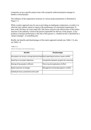 commonly set up a specific project team with a properly authorized project manager to
handle a critical project.
The influence of the organisation structure on various project parameters is illustrated in
Figure 1.3.
While a matrix approach may be seen as providing an inadequate compromise, in reality it is
often the only realistic option to improve the performance of a functional organization. It
does work, but there are some trade-offs. One factor critical to the effectiveness of the matrix
structure is the authority vested in the person responsible for delivery of the project. A key
predictor of project performance is the title of this person i.e. whether he/she is identified as a
‘project manager’, or something else.
Briefly, the benefits and disadvantages of the matrix approach include (see Table 1.3), also
see Table 1.4:
Table 1.3
Matrix benefits and disadvantages
Benefits Disadvantages
All projects can access a strong technical baseDual reporting structures causes conflict
Good focus on project objectives Competition between projects for resources
Sharing of key people is efficient There may be duplication of effort
Rapid responses to changes Management and project goals in conflict
Individuals have a protected career path
 