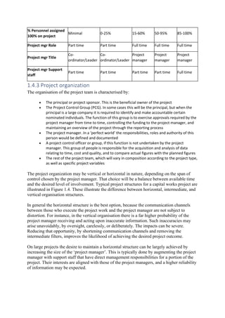 % Personnel assigned
100% on project
Minimal 0-25% 15-60% 50-95% 85-100%
Project mgr Role Part time Part time Full time Full time Full time
Project mgr Title
Co-
ordinator/Leader
Co-
ordinator/Leader
Project
manager
Project
manager
Project
manager
Project mgr Support
staff
Part time Part time Part time Part time Full time
1.4.3 Project organization
The organisation of the project team is characterised by:
• The principal or project sponsor. This is the beneficial owner of the project
• The Project Control Group (PCG). In some cases this will be the principal, but when the
principal is a large company it is required to identify and make accountable certain
nominated individuals. The function of this group is to exercise approvals required by the
project manager from time to time, controlling the funding to the project manager, and
maintaining an overview of the project through the reporting process
• The project manager. In a ‘perfect world’ the responsibilities, roles and authority of this
person would be defined and documented
• A project control officer or group, if this function is not undertaken by the project
manager. This group of people is responsible for the acquisition and analysis of data
relating to time, cost and quality, and to compare actual figures with the planned figures
• The rest of the project team, which will vary in composition according to the project type,
as well as specific project variables
The project organization may be vertical or horizontal in nature, depending on the span of
control chosen by the project manager. That choice will be a balance between available time
and the desired level of involvement. Typical project structures for a capital works project are
illustrated in Figure 1.4. These illustrate the difference between horizontal, intermediate, and
vertical organisation structures.
In general the horizontal structure is the best option, because the communication channels
between those who execute the project work and the project manager are not subject to
distortion. For instance, in the vertical organisation there is a far higher probability of the
project manager receiving and acting upon inaccurate information. Such inaccuracies may
arise unavoidably, by oversight, carelessly, or deliberately. The impacts can be severe.
Reducing that opportunity, by shortening communication channels and removing the
intermediate filters, improves the likelihood of achieving the desired project outcome.
On large projects the desire to maintain a horizontal structure can be largely achieved by
increasing the size of the ‘project manager’. This is typically done by augmenting the project
manager with support staff that have direct management responsibilities for a portion of the
project. Their interests are aligned with those of the project managers, and a higher reliability
of information may be expected.
 