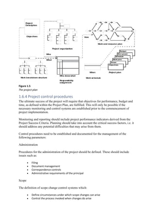 Figure 1.5
The project plan
1.6.4 Project control procedures
The ultimate success of the project will require that objectives for performance, budget and
time, as defined within the Project Plan, are fulfilled. This will only be possible if the
necessary monitoring and control systems are established prior to the commencement of
project implementation.
Monitoring and reporting should include project performance indicators derived from the
Project Success Criteria. Planning should take into account the critical success factors, i.e. it
should address any potential difficulties that may arise from them.
Control procedures need to be established and documented for the management of the
following parameters:
Administration
Procedures for the administration of the project should be defined. These should include
issues such as:
• Filing
• Document management
• Correspondence controls
• Administrative requirements of the principal
Scope
The definition of scope change control systems which:
• Define circumstances under which scope changes can arise
• Control the process invoked when changes do arise
 