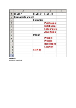 Figure 1.11
WBS using spreadsheet
 