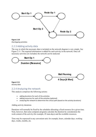 Figure 2.10
Overlapping activities
2.2.3 Adding activity data
The way in which the necessary data is included on the network diagram is very simple. See
Figure 2.11. The required information is added for each activity in the network. Once all
necessary activities are included, the network can be analyzed.
Figure 2.11
Activity data
2.2.4 Analyzing the network
This analysis comprises the following actions:
• adding durations for each of the activities
• adding resources for each of the activities (optional)
• analyzing the network to determine the critical path (based on the activity durations)
Adding activity durations
Durations will normally be fixed by the scheduler allocating a fixed resource for a given time.
Note, however, that some computer programs calculate the duration by consideration the
work content of the activity (for example, 45 man-days) and the available resources.
Time may be expressed in any convenient unit; for example, hours, calendar days, working
days, weeks, months, etc.
 