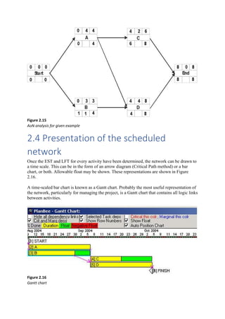 Figure 2.15
AoN analysis for given example
2.4 Presentation of the scheduled
network
Once the EST and LFT for every activity have been determined, the network can be drawn to
a time scale. This can be in the form of an arrow diagram (Critical Path method) or a bar
chart, or both. Allowable float may be shown. These representations are shown in Figure
2.16.
A time-scaled bar chart is known as a Gantt chart. Probably the most useful representation of
the network, particularly for managing the project, is a Gantt chart that contains all logic links
between activities.
Figure 2.16
Gantt chart
 