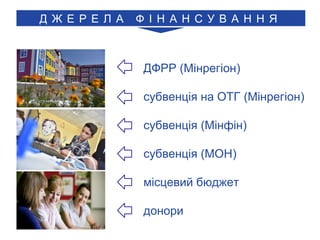( )ДФРР Мінрегіон
( )субвенція на ОТГ Мінрегіон
( )субвенція Мінфін
( )субвенція МОН
місцевий бюджет
донори
Д Ж Е Р Е Л А Ф І Н А Н С У В А Н Н Я
 