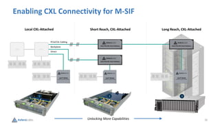 12
Enabling CXL Connectivity for M-SIF
CPU
Local CXL-Attached Long Reach, CXL-Attached
PCIe/CXL Cabling
CPU
Direct
1 3
Short Reach, CXL-Attached
Backplane
2
Unlocking More Capabilities
 