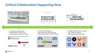 14
Critical Collaboration Happening Now
• CXL Resource Management
• High Performance HW Interleaving
• High-Capacity Memory Density Tiering
Breaking Through
the Memory Wall
• CXL Discovery and Allocation
• DIMM Stability & Performance
• OS Development & Feature Testing
Host & DDRx Interop
• COSMOS & DMTF Redfish® Support
• CXL 2.0 RAS & Telemetry
• SW Integration & Orchestration
Cloud-Scale
Fleet Management
 