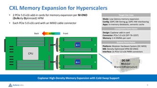 9
CXL Memory Expansion for Hyperscalers
• 2 PCIe 5.0 x16 add-in cards for memory expansion per M-DNO
(DeNsity Optimized) HPM
• Each PCIe 5.0 x16 card with an MXIO cable connector
Target Use Case
Mode: Low-latency memory expansion
Config: 2DPC SW-tiering or 1DPC HW interleaving
Apps: In-memory databases, semantic cache
Component Form Factor
Design: Coplanar add-in card
Connector: PCIe 5.0 x16 (SFF-TA-1037)
Memory: 2-4 DIMMs per card
System Form Factor
Platform: Modular Hardware System (DC-MHS)
MB: Density Optimized HPM (M-DNO)
Interface: 2x PCIe 5.0 x16 PMM connectors
Coplanar High-Density Memory Expansion with Cold-Swap Support
DC-SIF
Modular
Shared InFrastructure
CPU
Airflow Front
Back
Leo
Leo
 