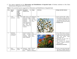 Dawa Tree 240212 SUNCASA Dire Dawa Integrated Assessment Planning Workshop PPT.pdf