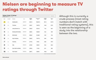 We Are SocialWe Are Social
Nielsen are beginning to measure TV
ratings through Twitter
Although this is currently a
crude process (most rating
numbers don’t match with
traditional rating systems), this
is seen as the beginning of a
study into the relationship
between the two.
 