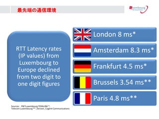 London 8 ms*
Amsterdam 8.3 ms*
Frankfurt 4.5 ms*
Brussels 3.54 ms**
Paris 4.8 ms**
RTT Latency rates
(IP values) from
Luxembourg to
Europe declined
from two digit to
one digit figures
Sources : P&TLuxembourg TERALINK *,
Telecom Luxembourg ** ,Verizon, Cogent Communications
ȶˤͨŭh
 
