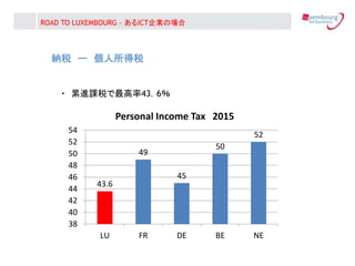 {˰ ` ˰
? Mn˰436
ROAD TO LUXEMBOURG C ICTIΈ
43.6
49
45
50
52
38
40
42
44
46
48
50
52
54
LU FR DE BE NE
Personal Income Tax 2015
 