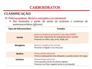 Bioquímica Celular – Prof. Júnior
CARBOIDRATOS
CLASSIFICAÇÃO:
D- Polissacarídeos: Reserva energética ou estrutural.
 São formados a partir da união de centenas e centenas de
monossacarídeos (glicose)
Tipos de Polissacarídeos Funções
Amido
Reserva energética das plantas e das algas VERDES
Fonte mais importante de carboidrato para o homem
Presente no milho, soja, arroz, feijão, etc.
Glicogênio Reserva energética dos animais
Presente no fígado e nos músculos
Quitina Polissacarídeo estrutural
Forma o exoesqueleto dos atrópodes e parede celular de fungos
Celulose Polissacarídeo estrutural
Forma parede celular de células vegetais
Presente nas fibras vegetais (evita a constipação)
 