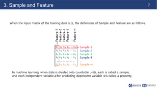 Vector and Matrix operationsVector and Matrix operations | PPT