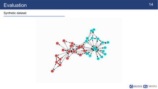 14
Evaluation
Synthetic dataset
 