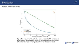 17
Evaluation
Analysis of removed edges
 
