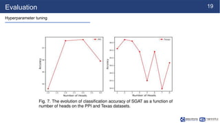 19
Evaluation
Hyperparameter tuning
 