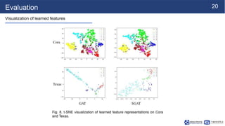 20
Evaluation
Visualization of learned features
 