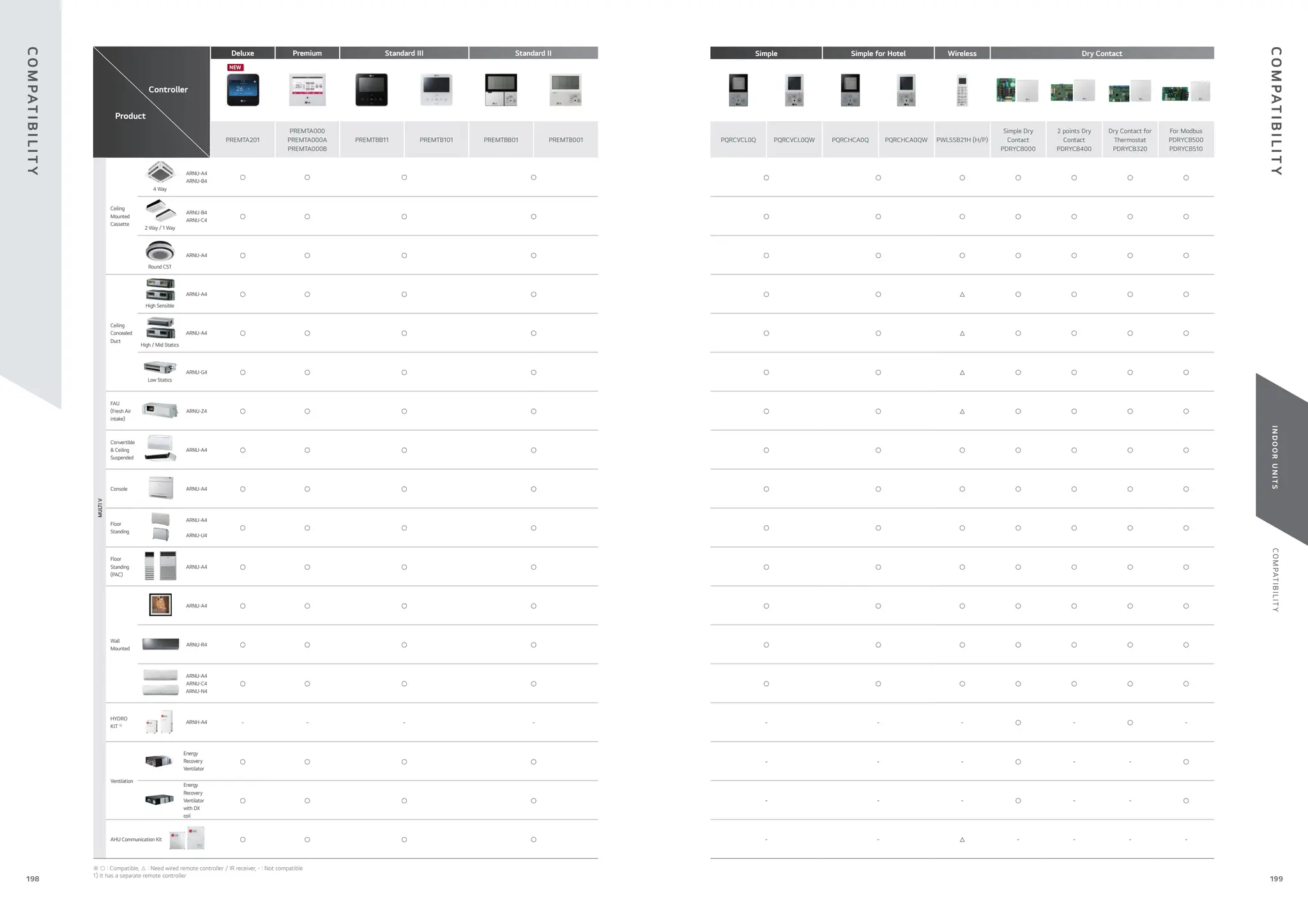 C
O
M
PAT
I
B
I
L
I
T
Y
I
N
D
O
O
R
U
N
I
T
S
Controller
Product
Deluxe Premium Standard III Standard II
PREMTA201
PREMTA000
PREMTA000A
PREMTA000B
PREMTBB11 PREMTB101 PREMTBB01 PREMTB001
MULTI
V
Ceiling
Mounted
Cassette
4 Way
ARNU-A4
ARNU-B4
○ ○ ○ ○
2 Way / 1 Way
ARNU-B4
ARNU-C4
○ ○ ○ ○
Round CST
ARNU-A4 ○ ○ ○ ○
Ceiling
Concealed
Duct
High Sensible
ARNU-A4 ○ ○ ○ ○
High / Mid Statics
ARNU-A4 ○ ○ ○ ○
Low Statics
ARNU-G4 ○ ○ ○ ○
FAU
(Fresh Air
intake)
ARNU-Z4 ○ ○ ○ ○
Convertible
& Ceiling
Suspended
ARNU-A4 ○ ○ ○ ○
Console ARNU-A4 ○ ○ ○ ○
Floor
Standing
ARNU-A4
ARNU-U4
○ ○ ○ ○
Floor
Standing
(PAC)
ARNU-A4 ○ ○ ○ ○
Wall
Mounted
ARNU-A4 ○ ○ ○ ○
ARNU-R4 ○ ○ ○ ○
ARNU-A4
ARNU-C4
ARNU-N4
○ ○ ○ ○
HYDRO
KIT 1)
ARNH-A4 - - - -
Ventilation
Energy
Recovery
Ventilator
○ ○ ○ ○
Energy
Recovery
Ventilator
with DX
coil
○ ○ ○ ○
AHU Communication Kit ○ ○ ○ ○
※ ○ : Compatible, △ : Need wired remote controller / IR receiver, - : Not compatible
1) It has a separate remote controller
C
O
M
PAT
I
B
I
L
I
T
Y
Simple Simple for Hotel Wireless Dry Contact
PQRCVCL0Q PQRCVCL0QW PQRCHCA0Q PQRCHCA0QW PWLSSB21H (H/P)
Simple Dry
Contact
PDRYCB000
2 points Dry
Contact
PDRYCB400
Dry Contact for
Thermostat
PDRYCB320
For Modbus
PDRYCB500
PDRYCB510
○ ○ ○ ○ ○ ○ ○
○ ○ ○ ○ ○ ○ ○
○ ○ ○ ○ ○ ○ ○
○ ○ △ ○ ○ ○ ○
○ ○ △ ○ ○ ○ ○
○ ○ △ ○ ○ ○ ○
○ ○ △ ○ ○ ○ ○
○ ○ ○ ○ ○ ○ ○
○ ○ ○ ○ ○ ○ ○
○ ○ ○ ○ ○ ○ ○
○ ○ ○ ○ ○ ○ ○
○ ○ ○ ○ ○ ○ ○
○ ○ ○ ○ ○ ○ ○
○ ○ ○ ○ ○ ○ ○
- - - ○ - ○ -
- - - ○ - - ○
- - - ○ - - ○
- - △ - - - -
C
O
M
PAT
I
B
I
L
I
T
Y
199
198
 