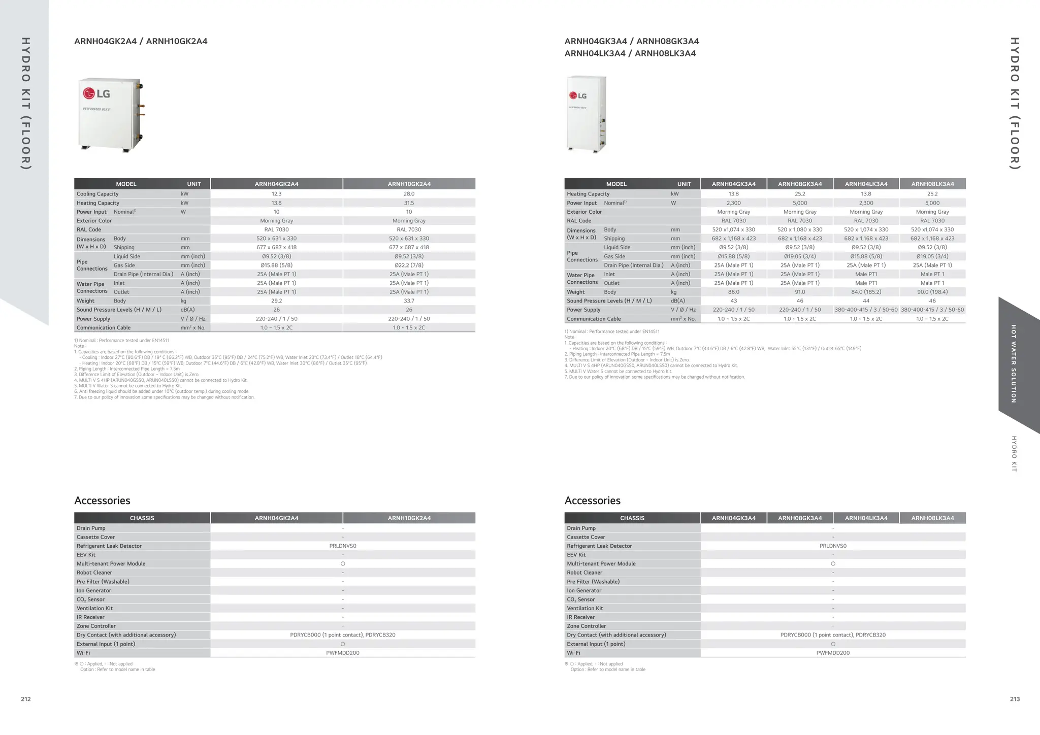 H
Y
D
R
O
K
I
T
H
O
T
WAT
E
R
S
O
L
U
T
I
O
N
1) Nominal : Performance tested under EN14511
Note :
1. Capacities are based on the following conditions :
- Cooling : Indoor 27°C (80.6°F) DB / 19° C (66.2°F) WB, Outdoor 35°C (95°F) DB / 24°C (75.2°F) WB, Water Inlet 23°C (73.4°F) / Outlet 18°C (64.4°F)
- Heating : Indoor 20°C (68°F) DB / 15°C (59°F) WB, Outdoor 7°C (44.6°F) DB / 6°C (42.8°F) WB, Water Inlet 30°C (86°F) / Outlet 35°C (95°F)
2. Piping Length : Interconnected Pipe Length = 7.5m
3. Di erence Limit of Elevation (Outdoor ~ Indoor Unit) is Zero.
4. MULTI V S 4HP (ARUN040GSS0, ARUN040LSS0) cannot be connected to Hydro Kit.
5. MULTI V Water S cannot be connected to Hydro Kit.
6. Anti freezing liquid should be added under 10°C (outdoor temp.) during cooling mode.
7. Due to our policy of innovation some speci cations may be changed without noti cation.
MODEL UNIT ARNH04GK2A4 ARNH10GK2A4
Cooling Capacity kW 12.3 28.0
Heating Capacity kW 13.8 31.5
Power Input Nominal1)
W 10 10
Exterior Color Morning Gray Morning Gray
RAL Code RAL 7030 RAL 7030
Dimensions
(W x H x D)
Body mm 520 x 631 x 330 520 x 631 x 330
Shipping mm 677 x 687 x 418 677 x 687 x 418
Pipe
Connections
Liquid Side mm (inch) Ø9.52 (3/8) Ø9.52 (3/8)
Gas Side mm (inch) Ø15.88 (5/8) Ø22.2 (7/8)
Drain Pipe (Internal Dia.) A (inch) 25A (Male PT 1) 25A (Male PT 1)
Water Pipe
Connections
Inlet A (inch) 25A (Male PT 1) 25A (Male PT 1)
Outlet A (inch) 25A (Male PT 1) 25A (Male PT 1)
Weight Body kg 29.2 33.7
Sound Pressure Levels (H / M / L) dB(A) 26 26
Power Supply V / Ø / Hz 220-240 / 1 / 50 220-240 / 1 / 50
Communication Cable mm2
x No. 1.0 ~ 1.5 x 2C 1.0 ~ 1.5 x 2C
1) Nominal : Performance tested under EN14511
Note :
1. Capacities are based on the following conditions :
- Heating : Indoor 20°C (68°F) DB / 15°C (59°F) WB, Outdoor 7°C (44.6°F) DB / 6°C (42.8°F) WB, Water Inlet 55°C (131°F) / Outlet 65°C (149°F)
2. Piping Length : Interconnected Pipe Length = 7.5m
3. Di erence Limit of Elevation (Outdoor ~ Indoor Unit) is Zero.
4. MULTI V S 4HP (ARUN040GSS0, ARUN040LSS0) cannot be connected to Hydro Kit.
5. MULTI V Water S cannot be connected to Hydro Kit.
7. Due to our policy of innovation some speci cations may be changed without noti cation.
MODEL UNIT ARNH04GK3A4 ARNH08GK3A4 ARNH04LK3A4 ARNH08LK3A4
Heating Capacity kW 13.8 25.2 13.8 25.2
Power Input Nominal1)
W 2,300 5,000 2,300 5,000
Exterior Color Morning Gray Morning Gray Morning Gray Morning Gray
RAL Code RAL 7030 RAL 7030 RAL 7030 RAL 7030
Dimensions
(W x H x D)
Body mm 520 x1,074 x 330 520 x 1,080 x 330 520 x 1,074 x 330 520 x1,074 x 330
Shipping mm 682 x 1,168 x 423 682 x 1,168 x 423 682 x 1,168 x 423 682 x 1,168 x 423
Pipe
Connections
Liquid Side mm (inch) Ø9.52 (3/8) Ø9.52 (3/8) Ø9.52 (3/8) Ø9.52 (3/8)
Gas Side mm (inch) Ø15.88 (5/8) Ø19.05 (3/4) Ø15.88 (5/8) Ø19.05 (3/4)
Drain Pipe (Internal Dia.) A (inch) 25A (Male PT 1) 25A (Male PT 1) 25A (Male PT 1) 25A (Male PT 1)
Water Pipe
Connections
Inlet A (inch) 25A (Male PT 1) 25A (Male PT 1) Male PT1 Male PT 1
Outlet A (inch) 25A (Male PT 1) 25A (Male PT 1) Male PT1 Male PT 1
Weight Body kg 86.0 91.0 84.0 (185.2) 90.0 (198.4)
Sound Pressure Levels (H / M / L) dB(A) 43 46 44 46
Power Supply V / Ø / Hz 220-240 / 1 / 50 220-240 / 1 / 50 380-400-415 / 3 / 50-60 380-400-415 / 3 / 50-60
Communication Cable mm2
x No. 1.0 ~ 1.5 x 2C 1.0 ~ 1.5 x 2C 1.0 ~ 1.5 x 2C 1.0 ~ 1.5 x 2C
Accessories Accessories
CHASSIS ARNH04GK2A4 ARNH10GK2A4
Drain Pump -
Cassette Cover -
Refrigerant Leak Detector PRLDNVS0
EEV Kit -
Multi-tenant Power Module ○
Robot Cleaner -
Pre Filter (Washable) -
Ion Generator -
CO2 Sensor -
Ventilation Kit -
IR Receiver -
Zone Controller -
Dry Contact (with additional accessory) PDRYCB000 (1 point contact), PDRYCB320
External Input (1 point) ○
Wi-Fi PWFMDD200
CHASSIS ARNH04GK3A4 ARNH08GK3A4 ARNH04LK3A4 ARNH08LK3A4
Drain Pump -
Cassette Cover -
Refrigerant Leak Detector PRLDNVS0
EEV Kit -
Multi-tenant Power Module ○
Robot Cleaner -
Pre Filter (Washable) -
Ion Generator -
CO2 Sensor -
Ventilation Kit -
IR Receiver -
Zone Controller -
Dry Contact (with additional accessory) PDRYCB000 (1 point contact), PDRYCB320
External Input (1 point) ○
Wi-Fi PWFMDD200
※ ○ : Applied, - : Not applied
Option : Refer to model name in table
※ ○ : Applied, - : Not applied
Option : Refer to model name in table
ARNH04GK2A4 / ARNH10GK2A4 ARNH04GK3A4 / ARNH08GK3A4
ARNH04LK3A4 / ARNH08LK3A4
H
Y
D
R
O
K
I
T
(
F
L
O
O
R
)
H
Y
D
R
O
K
I
T
(
F
L
O
O
R
)
213
212
 