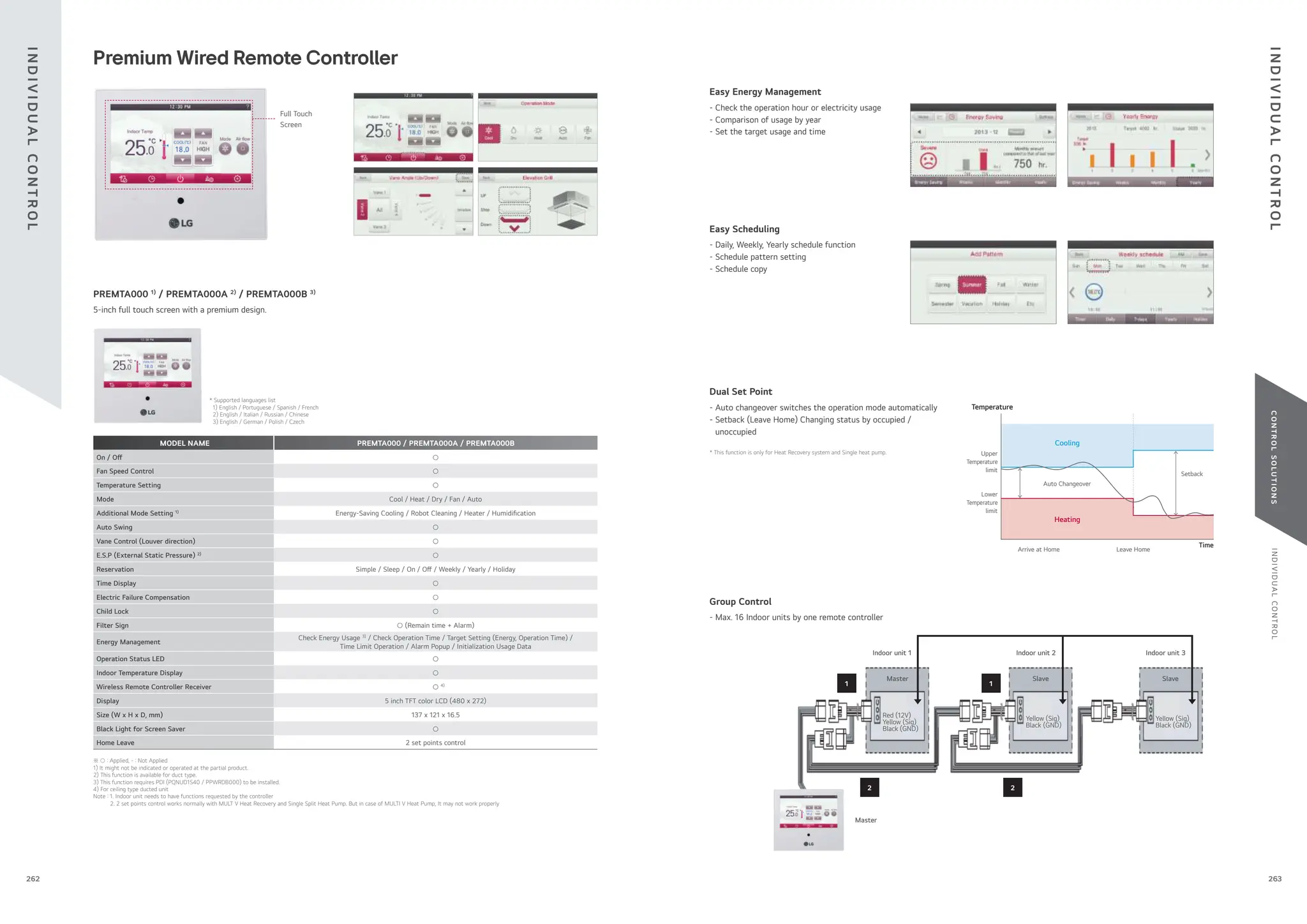 I
N
D
I
V
I
D
U
A
L
C
O
N
T
R
O
L
C
O
N
T
R
O
L
S
O
L
U
T
I
O
N
S
Easy Energy Management
- Check the operation hour or electricity usage
- Comparison of usage by year
- Set the target usage and time
Easy Scheduling
- Daily, Weekly, Yearly schedule function
- Schedule pattern setting
- Schedule copy
Dual Set Point
- Auto changeover switches the operation mode automatically
- Setback (Leave Home) Changing status by occupied /
unoccupied
Group Control
- Max. 16 Indoor units by one remote controller
Full Touch
Screen
MODEL NAME PREMTA000 / PREMTA000A / PREMTA000B
On / O ○
Fan Speed Control ○
Temperature Setting ○
Mode Cool / Heat / Dry / Fan / Auto
Additional Mode Setting 1)
Energy-Saving Cooling / Robot Cleaning / Heater / Humidi cation
Auto Swing ○
Vane Control (Louver direction) ○
E.S.P (External Static Pressure) 2)
○
Reservation Simple / Sleep / On / O / Weekly / Yearly / Holiday
Time Display ○
Electric Failure Compensation ○
Child Lock ○
Filter Sign ○ (Remain time + Alarm)
Energy Management
Check Energy Usage 3)
/ Check Operation Time / Target Setting (Energy, Operation Time) /
Time Limit Operation / Alarm Popup / Initialization Usage Data
Operation Status LED ○
Indoor Temperature Display ○
Wireless Remote Controller Receiver ○ 4)
Display 5 inch TFT color LCD (480 x 272)
Size (W x H x D, mm) 137 x 121 x 16.5
Black Light for Screen Saver ○
Home Leave 2 set points control
※ ○ : Applied, - : Not Applied
1) It might not be indicated or operated at the partial product.
2) This function is available for duct type.
3) This function requires PDI (PQNUD1S40 / PPWRDB000) to be installed.
4) For ceiling type ducted unit
Note : 1. Indoor unit needs to have functions requested by the controller
2. 2 set points control works normally with MULT V Heat Recovery and Single Split Heat Pump. But in case of MULTI V Heat Pump, It may not work properly
* Supported languages list
1) English / Portuguese / Spanish / French
2) English / Italian / Russian / Chinese
3) English / German / Polish / Czech
5-inch full touch screen with a premium design.
PREMTA000 1)
/ PREMTA000A 2)
/ PREMTA000B 3)
Premium Wired Remote Controller
* This function is only for Heat Recovery system and Single heat pump. Upper
Temperature
limit
Lower
Temperature
limit
Leave Home
Arrive at Home
Auto Changeover
Setback
Temperature
Time
Cooling
Heating
Master
2
1 1
2
Red (12V)
Yellow (Sig)
Black (GND)
Yellow (Sig)
Black (GND)
Yellow (Sig)
Black (GND)
Master
Indoor unit 1 Indoor unit 2 Indoor unit 3
Slave Slave
I
N
D
I
V
I
D
U
A
L
C
O
N
T
R
O
L
I
N
D
I
V
I
D
U
A
L
C
O
N
T
R
O
L
263
262
 