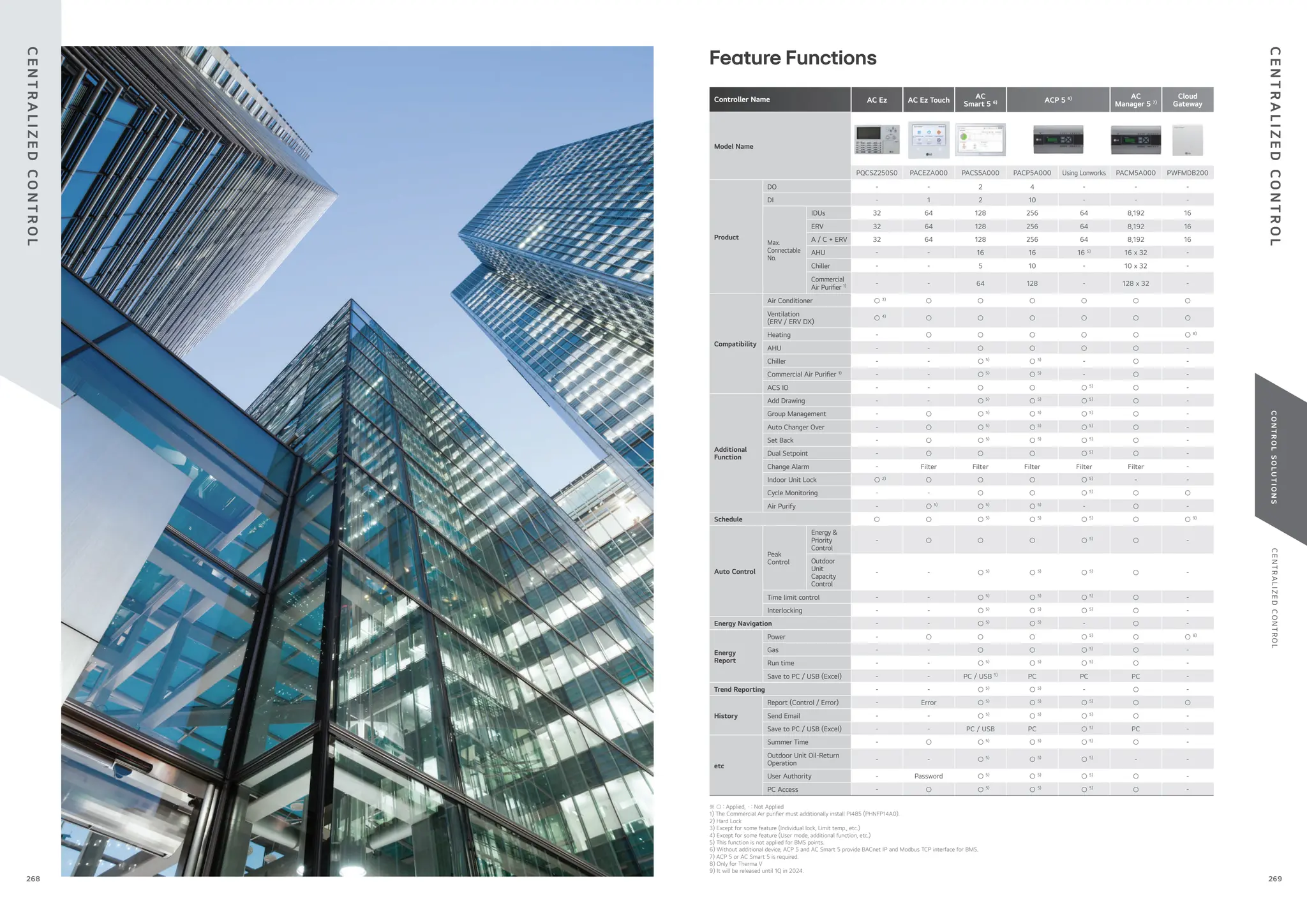 C
E
N
T
R
A
L
I
Z
E
D
C
O
N
T
R
O
L
C
O
N
T
R
O
L
S
O
L
U
T
I
O
N
S
C
E
N
T
R
A
L
I
Z
E
D
C
O
N
T
R
O
L
C
E
N
T
R
A
L
I
Z
E
D
C
O
N
T
R
O
L
Controller Name AC Ez AC Ez Touch
AC
Smart 5 6) ACP 5 6) AC
Manager 5 7)
Cloud
Gateway
Model Name
PQCSZ250S0 PACEZA000 PACS5A000 PACP5A000 Using Lonworks PACM5A000 PWFMDB200
Product
DO - - 2 4 - - -
DI - 1 2 10 - - -
Max.
Connectable
No.
IDUs 32 64 128 256 64 8,192 16
ERV 32 64 128 256 64 8,192 16
A / C + ERV 32 64 128 256 64 8,192 16
AHU - - 16 16 16 5)
16 x 32 -
Chiller - - 5 10 - 10 x 32 -
Commercial
Air Puri er 1) - - 64 128 - 128 x 32 -
Compatibility
Air Conditioner ○ 3)
○ ○ ○ ○ ○ ○
Ventilation
(ERV / ERV DX)
○ 4)
○ ○ ○ ○ ○ ○
Heating - ○ ○ ○ ○ ○ ○ 8)
AHU - - ○ ○ ○ ○ -
Chiller - - ○ 5)
○ 5)
- ○ -
Commercial Air Puri er 1)
- - ○ 5)
○ 5)
- ○ -
ACS IO - - ○ ○ ○ 5)
○ -
Additional
Function
Add Drawing - - ○ 5)
○ 5)
○ 5)
○ -
Group Management - ○ ○ 5)
○ 5)
○ 5)
○ -
Auto Changer Over - ○ ○ 5)
○ 5)
○ 5)
○ -
Set Back - ○ ○ 5)
○ 5)
○ 5)
○ -
Dual Setpoint - ○ ○ ○ ○ 5)
○ -
Change Alarm - Filter Filter Filter Filter Filter -
Indoor Unit Lock ○ 2)
○ ○ ○ ○ 5)
- -
Cycle Monitoring - - ○ ○ ○ 5)
○ ○
Air Purify - ○ 5)
○ 5)
○ 5)
- ○ -
Schedule ○ ○ ○ 5)
○ 5)
○ 5)
○ ○ 9)
Auto Control
Peak
Control
Energy &
Priority
Control
- ○ ○ ○ ○ 5)
○ -
Outdoor
Unit
Capacity
Control
- - ○ 5)
○ 5)
○ 5)
○ -
Time limit control - - ○ 5)
○ 5)
○ 5)
○ -
Interlocking - - ○ 5)
○ 5)
○ 5)
○ -
Energy Navigation - - ○ 5)
○ 5)
- ○ -
Energy
Report
Power - ○ ○ ○ ○ 5)
○ ○ 8)
Gas - - ○ ○ ○ 5)
○ -
Run time - - ○ 5)
○ 5)
○ 5)
○ -
Save to PC / USB (Excel) - - PC / USB 5)
PC PC PC -
Trend Reporting - - ○ 5)
○ 5)
- ○ -
History
Report (Control / Error) - Error ○ 5)
○ 5)
○ 5)
○ ○
Send Email - - ○ 5)
○ 5)
○ 5)
○ -
Save to PC / USB (Excel) - - PC / USB PC ○ 5)
PC -
etc
Summer Time - ○ ○ 5)
○ 5)
○ 5)
○ -
Outdoor Unit Oil-Return
Operation
- - ○ 5)
○ 5)
○ 5)
- -
User Authority - Password ○ 5)
○ 5)
○ 5)
○ -
PC Access - ○ ○ 5)
○ 5)
○ 5)
○ -
※ ○ : Applied, - : Not Applied
1) The Commercial Air puri er must additionally install PI485 (PHNFP14A0).
2) Hard Lock
3) Except for some feature (Individual lock, Limit temp., etc.)
4) Except for some feature (User mode, additional function, etc.)
5) This function is not applied for BMS points.
6) Without additional device, ACP 5 and AC Smart 5 provide BACnet IP and Modbus TCP interface for BMS.
7) ACP 5 or AC Smart 5 is required.
8) Only for Therma V
9) It will be released until 1Q in 2024.
Feature Functions
269
268
 