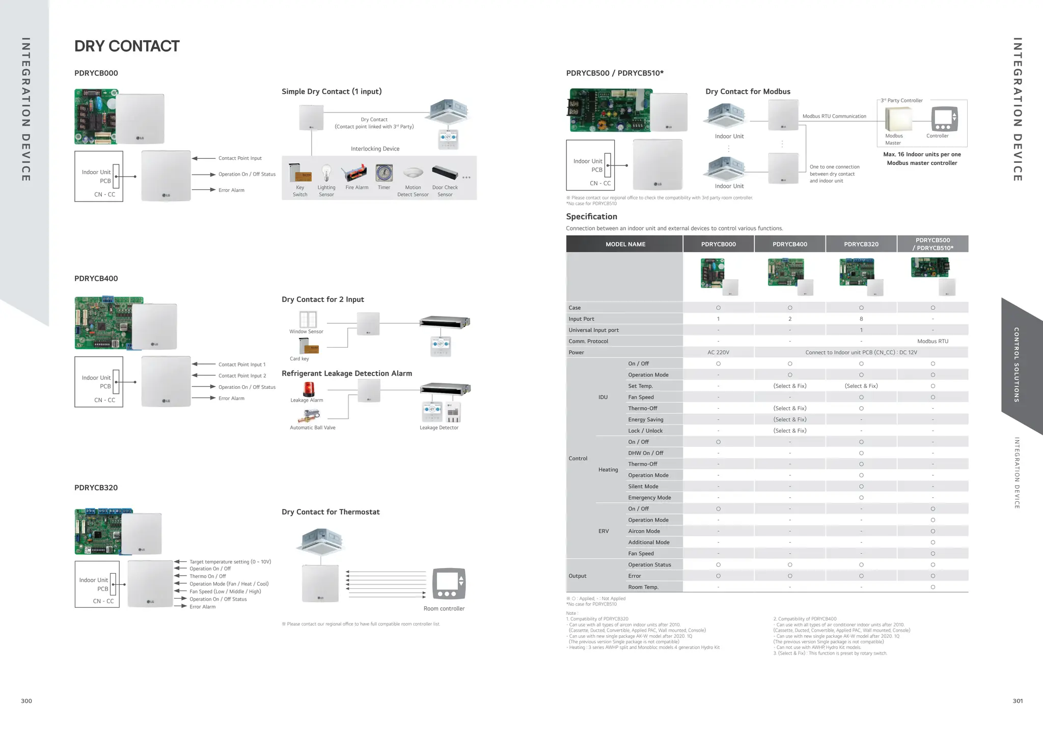 I
N
T
E
G
R
AT
I
O
N
D
E
V
I
C
E
C
O
N
T
R
O
L
S
O
L
U
T
I
O
N
S
Contact Point Input
Operation On / O Status
Error Alarm
CN - CC
Indoor Unit
PCB
Interlocking Device
Key
Switch
Lighting
Sensor
Fire Alarm Timer Motion
Detect Sensor
Door Check
Sensor
Dry Contact
(Contact point linked with 3rd
Party)
Simple Dry Contact (1 input)
PDRYCB000
Error Alarm
Contact Point Input 1
Contact Point Input 2
Operation On / O Status
CN - CC
Indoor Unit
PCB
Dry Contact for 2 Input
Card key
Window Sensor
Refrigerant Leakage Detection Alarm
Leakage Alarm
Leakage Detector
PDRYCB400
CN - CC
Indoor Unit
PCB
Operation On / O
Thermo On / O
Operation Mode (Fan / Heat / Cool)
Fan Speed (Low / Middle / High)
Operation On / O Status
Error Alarm
Target temperature setting (0 ~ 10V)
Dry Contact for Thermostat
※ Please contact our regional o ce to have full compatible room controller list.
Room controller
PDRYCB320
CN - CC
Indoor Unit
PCB
Dry Contact for Modbus
Modbus RTU Communication
3rd
Party Controller
※ Please contact our regional o ce to check the compatibility with 3rd party room controller.
*No case for PDRYCB510
Indoor Unit
Indoor Unit
Controller
Modbus
Master
Max. 16 Indoor units per one
Modbus master controller
.
.
.
.
.
.
One to one connection
between dry contact
and indoor unit
※ ○ : Applied, - : Not Applied
*No case for PDRYCB510
MODEL NAME PDRYCB000 PDRYCB400 PDRYCB320
PDRYCB500
/ PDRYCB510*
Case ○ ○ ○ ○
Input Port 1 2 8 -
Universal Input port - - 1 -
Comm. Protocol - - - Modbus RTU
Power AC 220V Connect to Indoor unit PCB (CN_CC) : DC 12V
Control
IDU
On / O ○ ○ ○ ○
Operation Mode - ○ ○ ○
Set Temp. - (Select & Fix) (Select & Fix) ○
Fan Speed - - ○ ○
Thermo-O - (Select & Fix) ○ -
Energy Saving - (Select & Fix) - -
Lock / Unlock - (Select & Fix) - -
Heating
On / O ○ - ○ -
DHW On / O - - ○ -
Thermo-O - - ○ -
Operation Mode - - ○ -
Silent Mode - - ○ -
Emergency Mode - - ○ -
ERV
On / O ○ - - ○
Operation Mode - - - ○
Aircon Mode - - - ○
Additional Mode - - - ○
Fan Speed - - - ○
Output
Operation Status ○ ○ ○ ○
Error ○ ○ ○ ○
Room Temp. - - - ○
PDRYCB500 / PDRYCB510*
Connection between an indoor unit and external devices to control various functions.
Speci cation
DRY CONTACT
Note :
1. Compatibility of PDRYCB320
- Can use with all types of aircon indoor units after 2010.
(Cassette, Ducted, Convertible, Applied PAC, Wall mounted, Console)
- Can use with new single package AK-W model after 2020. 1Q
(The previous version Single package is not compatible)
- Heating : 3 series AWHP split and Monobloc models 4 generation Hydro Kit
2. Compatibility of PDRYCB400
- Can use with all types of air conditioner indoor units after 2010.
(Cassette, Ducted, Convertible, Applied PAC, Wall mounted, Console)
- Can use with new single package AK-W model after 2020. 1Q
(The previous version Single package is not compatible)
- Can not use with AWHP, Hydro Kit models.
3. (Select & Fix) : This function is preset by rotary switch.
Automatic Ball Valve
I
N
T
E
G
R
AT
I
O
N
D
E
V
I
C
E
I
N
T
E
G
R
AT
I
O
N
D
E
V
I
C
E
301
300
 