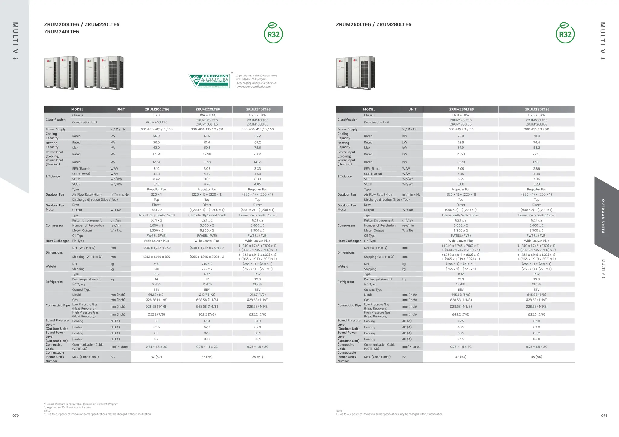 071
070
M
U
LT
I
V
i
O
U
T
D
O
O
R
U
N
I
T
S
ZRUM200LTE6 / ZRUM220LTE6
ZRUM240LTE6
MODEL UNIT ZRUM260LTE6 ZRUM280LTE6
Classi cation
Chassis UXB + UXA UXB + UXA
Combination Unit
ZRUM140LTE6
ZRUM120LTE6
ZRUM160LTE6
ZRUM120LTE6
Power Supply V / Ø / Hz 380-415 / 3 / 50 380-415 / 3 / 50
Cooling
Capacity
Rated kW 72.8 78.4
Heating
Capacity
Rated kW 72.8 78.4
Max kW 81.9 88.2
Power Input
(Cooling)
Rated kW 23.53 27.10
Power Input
(Heating)
Rated kW 16.20 17.86
E ciency
EER (Rated) W/W 3.09 2.89
COP (Rated) W/W 4.49 4.39
SEER Wh/Wh 8.25 7.96
SCOP Wh/Wh 5.08 5.23
Outdoor Fan
Type Propeller Fan Propeller Fan
Air Flow Rate (High) m³/min x No. (320 × 1) + (220 × 1) (320 × 1) + (220 × 1)
Discharge direction (Side / Top) Top Top
Outdoor Fan
Motor
Drive Direct Direct
Output W x No. (900 × 2) + (1,200 × 1) (900 × 2) + (1,200 × 1)
Compressor
Type Hermetically Sealed Scroll Hermetically Sealed Scroll
Piston Displacement cm³/rev 62.1 x 2 62.1 x 2
Number of Revolution rev./min 3,600 x 2 3,600 x 2
Motor Output W x No. 5,300 x 2 5,300 x 2
Oil Type FW68L (PVE) FW68L (PVE)
Heat Exchanger Fin Type Wide Louver Plus Wide Louver Plus
Dimensions
Net (W x H x D) mm
(1,240 x 1,745 x 760) x 1)
+ (930 x 1,745 x 760) x 1)
(1,240 x 1,745 x 760) x 1)
+ (930 x 1,745 x 760) x 1)
Shipping (W x H x D) mm
(1,282 x 1,919 x 802) x 1)
+ (965 x 1,919 x 802) x 1)
(1,282 x 1,919 x 802) x 1)
+ (965 x 1,919 x 802) x 1)
Weight
Net kg (255 × 1) + (215 × 1) (255 × 1) + (215 × 1)
Shipping kg (265 x 1) + (225 x 1) (265 x 1) + (225 x 1)
Refrigerant
Type R32 R32
Precharged Amount kg 19.9 19.9
t-CO₂ eq. 13.433 13.433
Control Type EEV EEV
Connecting Pipe
Liquid mm (inch) Ø15.88 (5/8) Ø15.88 (5/8)
Gas mm (inch) Ø28.58 (1-1/8) Ø28.58 (1-1/8)
Low Pressure Gas
(Heat Recovery)
mm (inch) Ø28.58 (1-1/8) Ø28.58 (1-1/8)
High Pressure Gas
(Heat Recovery)
mm (inch) Ø22.2 (7/8) Ø22.2 (7/8)
Sound Pressure
Level
(Outdoor Unit)
Cooling dB (A) 62.5 62.8
Heating dB (A) 63.5 63.8
Sound Power
Level
(Outdoor Unit)
Cooling dB (A) 83.5 86.2
Heating dB (A) 84.5 86.8
Connecting
Cable
Communication Cable
(VCTF-SB)
mm² × cores 0.75 ~ 1.5 x 2C 0.75 ~ 1.5 x 2C
Connectable
Indoor Units
Number
Max. (Conditional) EA 42 (64) 45 (56)
ZRUM260LTE6 / ZRUM280LTE6
MODEL UNIT ZRUM200LTE6 ZRUM220LTE6 ZRUM240LTE6
Classi cation
Chassis UXB UXA + UXA UXB + UXA
Combination Unit ZRUM200LTE6
ZRUM120LTE6
ZRUM100LTE6
ZRUM140LTE6
ZRUM100LTE6
Power Supply V / Ø / Hz 380-400-415 / 3 / 50 380-400-415 / 3 / 50 380-400-415 / 3 / 50
Cooling
Capacity
Rated kW 56.0 61.6 67.2
Heating
Capacity
Rated kW 56.0 61.6 67.2
Max kW 63.0 69.3 75.6
Power Input
(Cooling)
Rated kW 17.54 19.98 20.21
Power Input
(Heating)
Rated kW 12.64 13.99 14.65
E ciency
EER (Rated) W/W 3.19 3.08 3.33
COP (Rated) W/W 4.43 4.40 4.59
SEER Wh/Wh 8.42 8.03 8.33
SCOP Wh/Wh 5.13 4.76 4.85
Outdoor Fan
Type Propeller Fan Propeller Fan Propeller Fan
Air Flow Rate (High) m³/min x No. 320 x 1 (220 × 1) + (220 × 1) (320 × 1) + (220 × 1)
Discharge direction (Side / Top) Top Top Top
Outdoor Fan
Motor
Drive Direct Direct Direct
Output W x No. 900 x 2 (1,200 × 1) + (1,200 × 1) (900 × 2) + (1,200 × 1)
Compressor
Type Hermetically Sealed Scroll Hermetically Sealed Scroll Hermetically Sealed Scroll
Piston Displacement cm³/rev 62.1 x 2 62.1 x 2 62.1 x 2
Number of Revolution rev./min 3,600 x 2 3,600 x 2 3,600 x 2
Motor Output W x No. 5,300 x 2 5,300 x 2 5,300 x 2
Oil Type FW68L (PVE) FW68L (PVE) FW68L (PVE)
Heat Exchanger Fin Type Wide Louver Plus Wide Louver Plus Wide Louver Plus
Dimensions
Net (W x H x D) mm 1,240 x 1,745 x 760 (930 x 1,745 x 760) x 2
(1,240 x 1,745 x 760) x 1)
+ (930 x 1,745 x 760) x 1)
Shipping (W x H x D) mm 1,282 x 1,919 x 802 (965 x 1,919 x 802) x 2
(1,282 x 1,919 x 802) x 1)
+ (965 x 1,919 x 802) x 1)
Weight
Net kg 300 215 × 2 (255 × 1) + (215 × 1)
Shipping kg 310 225 x 2 (265 x 1) + (225 x 1)
Refrigerant
Type R32 R32 R32
Precharged Amount kg 14 17 19.9
t-CO₂ eq. 9.450 11.475 13.433
Control Type EEV EEV EEV
Connecting Pipe
Liquid mm (inch) Ø12.7 (1/2) Ø12.7 (1/2) Ø12.7 (1/2)
Gas mm (inch) Ø28.58 (1-1/8) Ø28.58 (1-1/8) Ø28.58 (1-1/8)
Low Pressure Gas
(Heat Recovery)
mm (inch) Ø28.58 (1-1/8) Ø28.58 (1-1/8) Ø28.58 (1-1/8)
High Pressure Gas
(Heat Recovery)
mm (inch) Ø22.2 (7/8) Ø22.2 (7/8) Ø22.2 (7/8)
Sound Pressure
Level*
(Outdoor Unit)
Cooling dB (A) 62 61.3 61.9
Heating dB (A) 63.5 62.3 62.9
Sound Power
Level
(Outdoor Unit)
Cooling dB (A) 86 82.5 83.1
Heating dB (A) 89 83.8 83.1
Connecting
Cable
Communication Cable
(VCTF-SB)
mm² × cores 0.75 ~ 1.5 x 2C 0.75 ~ 1.5 x 2C 0.75 ~ 1.5 x 2C
Connectable
Indoor Units
Number
Max. (Conditional) EA 32 (50) 35 (56) 39 (61)
M
U
LT
I
V
i
M
U
LT
I
V
i
*: Sound Pressure is not a value declared on Eurovent Program
1) Applying to 20HP outdoor units only.
Note :
1. Due to our policy of innovation some speci cations may be changed without noti cation.
Note :
1. Due to our policy of innovation some speci cations may be changed without noti cation.
LG participates in the ECP programme
for EUROVENT VRF program.
Check ongoing validity of certi cation
: www.eurovent-certi cation.com
1)
 