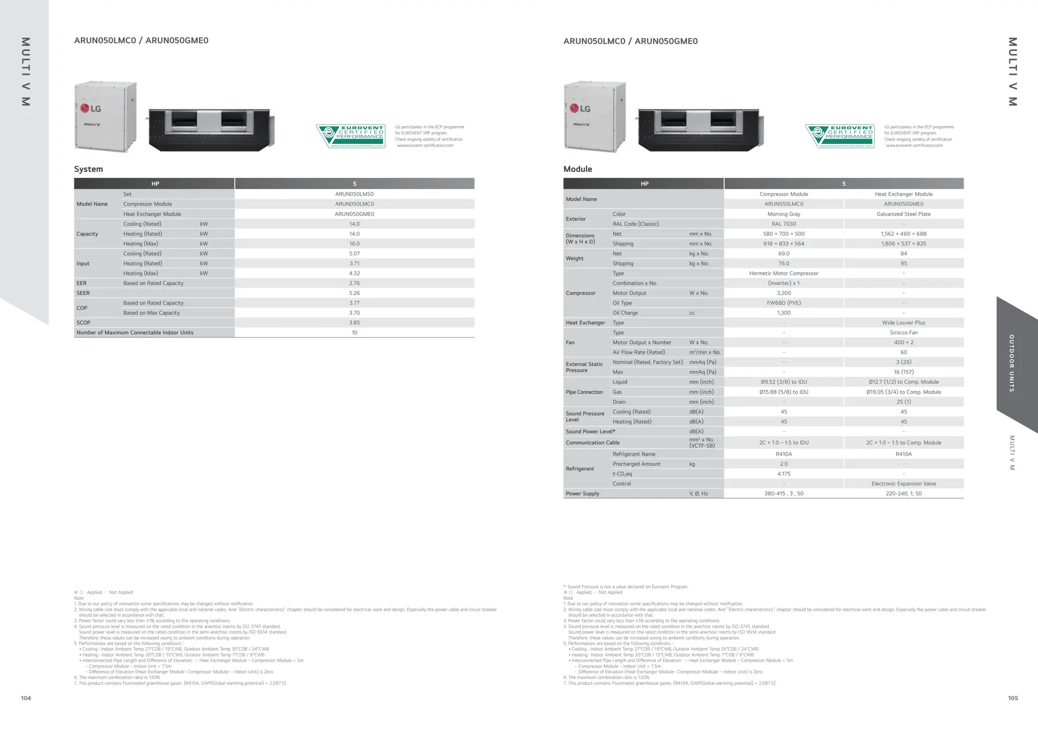 M
U
LT
I
V
M
O
U
T
D
O
O
R
U
N
I
T
S
※ ○ : Applied, - : Not Applied
Note
1. Due to our policy of innovation some speci cations may be changed without noti cation.
2. Wiring cable size must comply with the applicable local and national codes. And “Electric characteristics” chapter should be considered for electrical work and design. Especially the power cable and circuit breaker
should be selected in accordance with that.
3. Power factor could vary less than ±1% according to the operating conditions.
4. Sound pressure level is measured on the rated condition in the anechoic rooms by ISO 3745 standard.
Sound power level is measured on the rated condition in the semi-anechoic rooms by ISO 9614 standard.
Therefore, these values can be increased owing to ambient conditons during operation.
5. Performances are based on the following conditions :
• Cooling : Indoor Ambient Temp 27°CDB / 19°CWB, Outdoor Ambient Temp 35°CDB / 24°CWB
• Heating : Indoor Ambient Temp 20°CDB / 15°CWB, Outdoor Ambient Temp 7°CDB / 6°CWB
• Interconnected Pipe Length and Di erence of Elevation : – Heat Exchanger Module ~ Compressor Module = 5m
– Compressor Module ~ Indoor Unit = 7.5m
– Di erence of Elevation (Heat Exchanger Module~ Compressor Moduler ~ Indoor Unit) is Zero
6. The maximum combination ratio is 130%.
7. This product contains Fluorinated greenhouse gases. (R410A, GWP(Global warming potential) = 2,087.5)
*: Sound Pressure is not a value declared on Eurovent Program.
※ ○ : Applied, - : Not Applied
Note
1. Due to our policy of innovation some speci cations may be changed without noti cation.
2. Wiring cable size must comply with the applicable local and national codes. And “Electric characteristics” chapter should be considered for electrical work and design. Especially the power cable and circuit breaker
should be selected in accordance with that.
3. Power factor could vary less than ±1% according to the operating conditions.
4. Sound pressure level is measured on the rated condition in the anechoic rooms by ISO 3745 standard.
Sound power level is measured on the rated condition in the semi-anechoic rooms by ISO 9614 standard.
Therefore, these values can be increased owing to ambient conditons during operation.
5. Performances are based on the following conditions :
• Cooling : Indoor Ambient Temp 27°CDB / 19°CWB, Outdoor Ambient Temp 35°CDB / 24°CWB
• Heating : Indoor Ambient Temp 20°CDB / 15°CWB, Outdoor Ambient Temp 7°CDB / 6°CWB
• Interconnected Pipe Length and Di erence of Elevation : – Heat Exchanger Module ~ Compressor Module = 5m
– Compressor Module ~ Indoor Unit = 7.5m
– Di erence of Elevation (Heat Exchanger Module~ Compressor Moduler ~ Indoor Unit) is Zero
6. The maximum combination ratio is 130%.
7. This product contains Fluorinated greenhouse gases. (R410A, GWP(Global warming potential) = 2,087.5)
HP 5
Model Name
Set ARUN050LMS0
Compressor Module ARUN050LMC0
Heat Exchanger Module ARUN050GME0
Capacity
Cooling (Rated) kW 14.0
Heating (Rated) kW 14.0
Heating (Max) kW 16.0
Input
Cooling (Rated) kW 5.07
Heating (Rated) kW 3.71
Heating (Max) kW 4.32
EER Based on Rated Capacity 2.76
SEER 5.26
COP
Based on Rated Capacity 3.77
Based on Max Capacity 3.70
SCOP 3.85
Number of Maximum Connectable Indoor Units 10
HP 5
Model Name
Compressor Module Heat Exchanger Module
ARUN050LMC0 ARUN050GME0
Exterior
Color Morning Gray Galvanized Steel Plate
RAL Code (Classic) RAL 7030 -
Dimensions
(W x H x D)
Net mm x No. 580 × 700 × 500 1,562 × 460 × 688
Shipping mm x No. 618 × 833 × 564 1,806 × 537 × 825
Weight
Net kg x No. 69.0 84
Shipping kg x No. 76.0 95
Compressor
Type Hermetic Motor Compressor -
Combination x No. (Inverter) x 1 -
Motor Output W x No. 3,200 -
Oil Type FW68D (PVE) -
Oil Charge cc 1,300 -
Heat Exchanger Type - Wide Louver Plus
Fan
Type - Sirocco Fan
Motor Output x Number W x No. - 400 × 2
Air Flow Rate (Rated) m3
/min x No. - 60
External Static
Pressure
Nominal (Rated, Factory Set) mmAq (Pa) - 3 (29)
Max mmAq (Pa) - 16 (157)
Pipe Connection
Liquid mm (inch) Ø9.52 (3/8) to IDU Ø12.7 (1/2) to Comp. Module
Gas mm (inch) Ø15.88 (5/8) to IDU Ø19.05 (3/4) to Comp. Module
Drain mm (inch) - 25 (1)
Sound Pressure
Level
Cooling (Rated) dB(A) 45 45
Heating (Rated) dB(A) 45 45
Sound Power Level* dB(A) - -
Communication Cable
mm2
x No.
(VCTF-SB)
2C × 1.0 ~ 1.5 to IDU 2C × 1.0 ~ 1.5 to Comp. Module
Refrigerant
Refrigerant Name R410A R410A
Precharged Amount kg 2.0 -
t-CO2eq 4.175 -
Control - Electronic Expansion Valve
Power Supply V, Ø, Hz 380-415 , 3 , 50 220-240, 1, 50
System Module
LG participates in the ECP programme
for EUROVENT VRF program.
Check ongoing validity of certi cation
: www.eurovent-certi cation.com
ARUN050LMC0 / ARUN050GME0 ARUN050LMC0 / ARUN050GME0
LG participates in the ECP programme
for EUROVENT VRF program.
Check ongoing validity of certi cation
: www.eurovent-certi cation.com
M
U
LT
I
V
M
M
U
LT
I
V
M
105
104
 