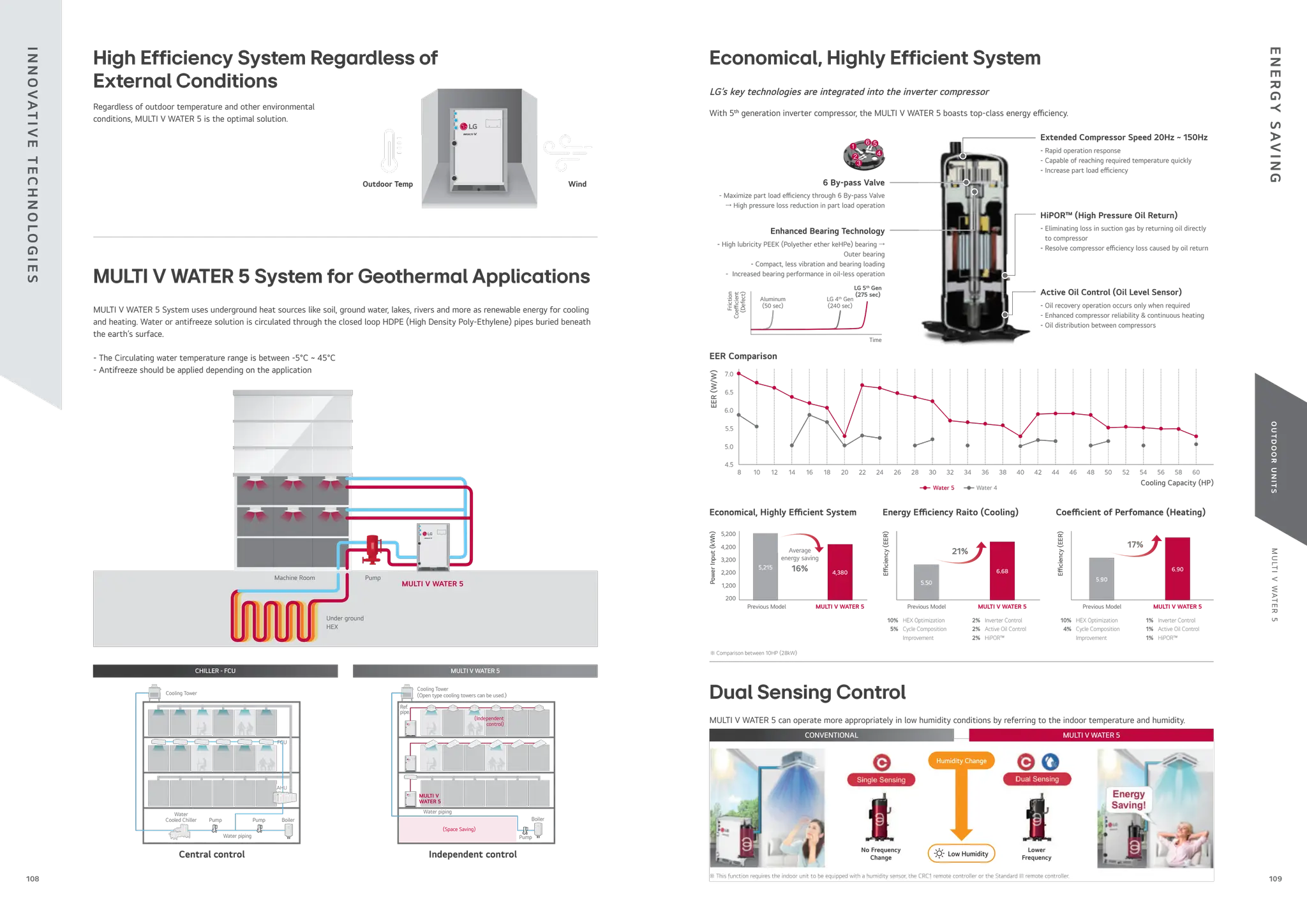M
U
LT
I
V
WAT
E
R
5
O
U
T
D
O
O
R
U
N
I
T
S
109
108
Under ground
HEX
Machine Room
MULTI V WATER 5
Pump
Cooling Tower
FCU
Boiler
AHU
Pump
Pump
Water
Cooled Chiller
Water piping
Central control
Pump
Ref.
pipe.
Boiler
Water piping
(Independent
control)
(Space Saving)
MULTI V
WATER 5
Cooling Tower
(Open type cooling towers can be used.)
Independent control
CHILLER - FCU MULTI V WATER 5
High Efficiency System Regardless of
External Conditions
MULTI V WATER 5 System for Geothermal Applications
Wind
Outdoor Temp
Regardless of outdoor temperature and other environmental
conditions, MULTI V WATER 5 is the optimal solution.
MULTI V WATER 5 System uses underground heat sources like soil, ground water, lakes, rivers and more as renewable energy for cooling
and heating. Water or antifreeze solution is circulated through the closed loop HDPE (High Density Poly-Ethylene) pipes buried beneath
the earth’s surface.
- The Circulating water temperature range is between -5°C ~ 45°C
- Antifreeze should be applied depending on the application
Economical, Highly Efficient System
LG’s key technologies are integrated into the inverter compressor
With 5th
generation inverter compressor, the MULTI V WATER 5 boasts top-class energy e ciency.
6 By-pass Valve
- Maximize part load e ciency through 6 By-pass Valve
→ High pressure loss reduction in part load operation
Enhanced Bearing Technology
- High lubricity PEEK (Polyether ether keHPe) bearing →
Outer bearing
- Compact, less vibration and bearing loading
- Increased bearing performance in oil-less operation
Extended Compressor Speed 20Hz ~ 150Hz
- Rapid operation response
- Capable of reaching required temperature quickly
- Increase part load e ciency
HiPOR™ (High Pressure Oil Return)
- Eliminating loss in suction gas by returning oil directly
to compressor
- Resolve compressor e ciency loss caused by oil return
Active Oil Control (Oil Level Sensor)
- Oil recovery operation occurs only when required
- Enhanced compressor reliability & continuous heating
- Oil distribution between compressors
LG 5th
Gen
(275 sec)
LG 4th
Gen
(240 sec)
Aluminum
(50 sec)
Time
Friction
Coe
cient
(Defect)
Dual Sensing Control
MULTI V WATER 5 can operate more appropriately in low humidity conditions by referring to the indoor temperature and humidity.
※ This function requires the indoor unit to be equipped with a humidity sensor, the CRC1 remote controller or the Standard III remote controller.
Previous Model
5,215
MULTI V WATER 5
4,380
4,200
3,200
2,200
1,200
5,200
200
Power
Input
(kWh)
Economical, Highly E cient System
Average
energy saving
16%
5.90
6.90
17%
MULTI V WATER 5
Previous Model
E
ciency
(EER)
Coe cient of Perfomance (Heating)
Inverter Control
Active Oil Control
HiPOR™
HEX Optimization
Cycle Composition
Improvement
10%
4%
1%
1%
1%
E
ciency
(EER)
21%
6.68
MULTI V WATER 5
5.50
Previous Model
Energy E ciency Raito (Cooling)
Inverter Control
Active Oil Control
HiPOR™
HEX Optimization
Cycle Composition
Improvement
10%
5%
2%
2%
2%
※ Comparison between 10HP (28kW)
CONVENTIONAL MULTI V WATER 5
No Frequency
Change
Lower
Frequency
Humidity Change
Low Humidity
EER Comparison
Cooling Capacity (HP)
EER
(W/W)
8 10 18 26 34 42 50
12 20 28 36 44 52
14 22 30 38 46 54 58
16 24 32 40 48 56 60
4.5
7.0
6.5
6.0
5.5
5.0
Water 5 Water 4
I
N
N
O
VAT
I
V
E
T
E
C
H
N
O
L
O
G
I
E
S
E
N
E
R
G
Y
S
AV
I
N
G
 