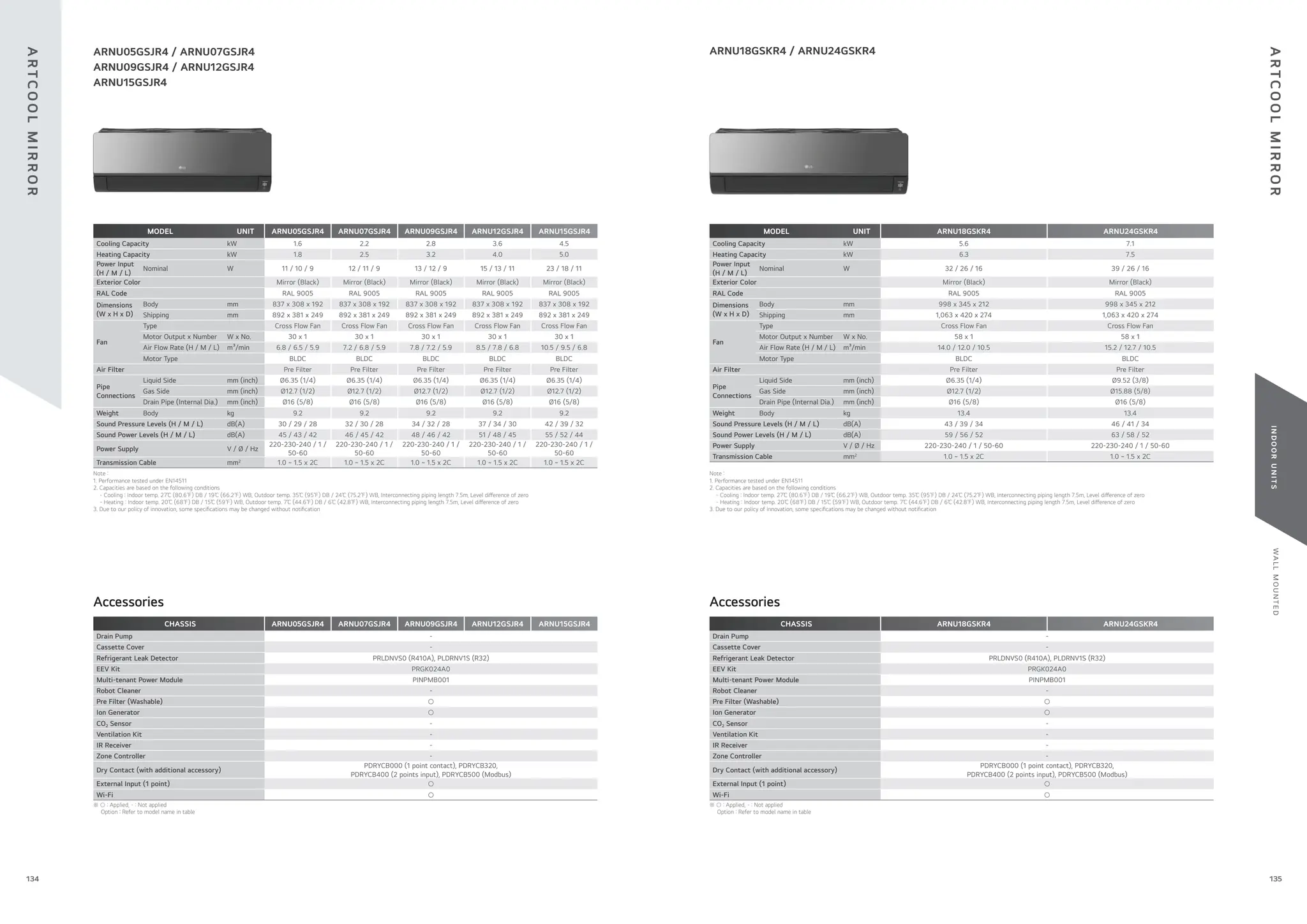 WA
L
L
M
O
U
N
T
E
D
I
N
D
O
O
R
U
N
I
T
S
ARNU05GSJR4 / ARNU07GSJR4
ARNU09GSJR4 / ARNU12GSJR4
ARNU15GSJR4
MODEL UNIT ARNU05GSJR4 ARNU07GSJR4 ARNU09GSJR4 ARNU12GSJR4 ARNU15GSJR4
Cooling Capacity kW 1.6 2.2 2.8 3.6 4.5
Heating Capacity kW 1.8 2.5 3.2 4.0 5.0
Power Input
(H / M / L)
Nominal W 11 / 10 / 9 12 / 11 / 9 13 / 12 / 9 15 / 13 / 11 23 / 18 / 11
Exterior Color Mirror (Black) Mirror (Black) Mirror (Black) Mirror (Black) Mirror (Black)
RAL Code RAL 9005 RAL 9005 RAL 9005 RAL 9005 RAL 9005
Dimensions
(W x H x D)
Body mm 837 x 308 x 192 837 x 308 x 192 837 x 308 x 192 837 x 308 x 192 837 x 308 x 192
Shipping mm 892 x 381 x 249 892 x 381 x 249 892 x 381 x 249 892 x 381 x 249 892 x 381 x 249
Fan
Type Cross Flow Fan Cross Flow Fan Cross Flow Fan Cross Flow Fan Cross Flow Fan
Motor Output x Number W x No. 30 x 1 30 x 1 30 x 1 30 x 1 30 x 1
Air Flow Rate (H / M / L) m³/min 6.8 / 6.5 / 5.9 7.2 / 6.8 / 5.9 7.8 / 7.2 / 5.9 8.5 / 7.8 / 6.8 10.5 / 9.5 / 6.8
Motor Type BLDC BLDC BLDC BLDC BLDC
Air Filter Pre Filter Pre Filter Pre Filter Pre Filter Pre Filter
Pipe
Connections
Liquid Side mm (inch) Ø6.35 (1/4) Ø6.35 (1/4) Ø6.35 (1/4) Ø6.35 (1/4) Ø6.35 (1/4)
Gas Side mm (inch) Ø12.7 (1/2) Ø12.7 (1/2) Ø12.7 (1/2) Ø12.7 (1/2) Ø12.7 (1/2)
Drain Pipe (Internal Dia.) mm (inch) Ø16 (5/8) Ø16 (5/8) Ø16 (5/8) Ø16 (5/8) Ø16 (5/8)
Weight Body kg 9.2 9.2 9.2 9.2 9.2
Sound Pressure Levels (H / M / L) dB(A) 30 / 29 / 28 32 / 30 / 28 34 / 32 / 28 37 / 34 / 30 42 / 39 / 32
Sound Power Levels (H / M / L) dB(A) 45 / 43 / 42 46 / 45 / 42 48 / 46 / 42 51 / 48 / 45 55 / 52 / 44
Power Supply V / Ø / Hz
220-230-240 / 1 /
50-60
220-230-240 / 1 /
50-60
220-230-240 / 1 /
50-60
220-230-240 / 1 /
50-60
220-230-240 / 1 /
50-60
Transmission Cable mm2
1.0 ~ 1.5 x 2C 1.0 ~ 1.5 x 2C 1.0 ~ 1.5 x 2C 1.0 ~ 1.5 x 2C 1.0 ~ 1.5 x 2C
MODEL UNIT ARNU18GSKR4 ARNU24GSKR4
Cooling Capacity kW 5.6 7.1
Heating Capacity kW 6.3 7.5
Power Input
(H / M / L)
Nominal W 32 / 26 / 16 39 / 26 / 16
Exterior Color Mirror (Black) Mirror (Black)
RAL Code RAL 9005 RAL 9005
Dimensions
(W x H x D)
Body mm 998 x 345 x 212 998 x 345 x 212
Shipping mm 1,063 x 420 x 274 1,063 x 420 x 274
Fan
Type Cross Flow Fan Cross Flow Fan
Motor Output x Number W x No. 58 x 1 58 x 1
Air Flow Rate (H / M / L) m³/min 14.0 / 12.0 / 10.5 15.2 / 12.7 / 10.5
Motor Type BLDC BLDC
Air Filter Pre Filter Pre Filter
Pipe
Connections
Liquid Side mm (inch) Ø6.35 (1/4) Ø9.52 (3/8)
Gas Side mm (inch) Ø12.7 (1/2) Ø15.88 (5/8)
Drain Pipe (Internal Dia.) mm (inch) Ø16 (5/8) Ø16 (5/8)
Weight Body kg 13.4 13.4
Sound Pressure Levels (H / M / L) dB(A) 43 / 39 / 34 46 / 41 / 34
Sound Power Levels (H / M / L) dB(A) 59 / 56 / 52 63 / 58 / 52
Power Supply V / Ø / Hz 220-230-240 / 1 / 50-60 220-230-240 / 1 / 50-60
Transmission Cable mm2
1.0 ~ 1.5 x 2C 1.0 ~ 1.5 x 2C
Accessories Accessories
CHASSIS ARNU05GSJR4 ARNU07GSJR4 ARNU09GSJR4 ARNU12GSJR4 ARNU15GSJR4
Drain Pump -
Cassette Cover -
Refrigerant Leak Detector PRLDNVS0 (R410A), PLDRNV1S (R32)
EEV Kit PRGK024A0
Multi-tenant Power Module PINPMB001
Robot Cleaner -
Pre Filter (Washable) ○
Ion Generator ○
CO2 Sensor -
Ventilation Kit -
IR Receiver -
Zone Controller -
Dry Contact (with additional accessory)
PDRYCB000 (1 point contact), PDRYCB320,
PDRYCB400 (2 points input), PDRYCB500 (Modbus)
External Input (1 point) ○
Wi-Fi ○
CHASSIS ARNU18GSKR4 ARNU24GSKR4
Drain Pump -
Cassette Cover -
Refrigerant Leak Detector PRLDNVS0 (R410A), PLDRNV1S (R32)
EEV Kit PRGK024A0
Multi-tenant Power Module PINPMB001
Robot Cleaner -
Pre Filter (Washable) ○
Ion Generator ○
CO2 Sensor -
Ventilation Kit -
IR Receiver -
Zone Controller -
Dry Contact (with additional accessory)
PDRYCB000 (1 point contact), PDRYCB320,
PDRYCB400 (2 points input), PDRYCB500 (Modbus)
External Input (1 point) ○
Wi-Fi ○
※ ○ : Applied, - : Not applied
Option : Refer to model name in table
※ ○ : Applied, - : Not applied
Option : Refer to model name in table
Note :
1. Performance tested under EN14511
2. Capacities are based on the following conditions
- Cooling : Indoor temp. 27℃ (80.6℉) DB / 19℃ (66.2℉) WB, Outdoor temp. 35℃ (95℉) DB / 24℃ (75.2℉) WB, Interconnecting piping length 7.5m, Level di erence of zero
- Heating : Indoor temp. 20℃ (68℉) DB / 15℃ (59℉) WB, Outdoor temp. 7℃ (44.6℉) DB / 6℃ (42.8℉) WB, Interconnecting piping length 7.5m, Level di erence of zero
3. Due to our policy of innovation, some speci cations may be changed without noti cation
ARNU18GSKR4 / ARNU24GSKR4
Note :
1. Performance tested under EN14511
2. Capacities are based on the following conditions
- Cooling : Indoor temp. 27℃ (80.6℉) DB / 19℃ (66.2℉) WB, Outdoor temp. 35℃ (95℉) DB / 24℃ (75.2℉) WB, Interconnecting piping length 7.5m, Level di erence of zero
- Heating : Indoor temp. 20℃ (68℉) DB / 15℃ (59℉) WB, Outdoor temp. 7℃ (44.6℉) DB / 6℃ (42.8℉) WB, Interconnecting piping length 7.5m, Level di erence of zero
3. Due to our policy of innovation, some speci cations may be changed without noti cation
A
R
T
C
O
O
L
M
I
R
R
O
R
A
R
T
C
O
O
L
M
I
R
R
O
R
135
134
 