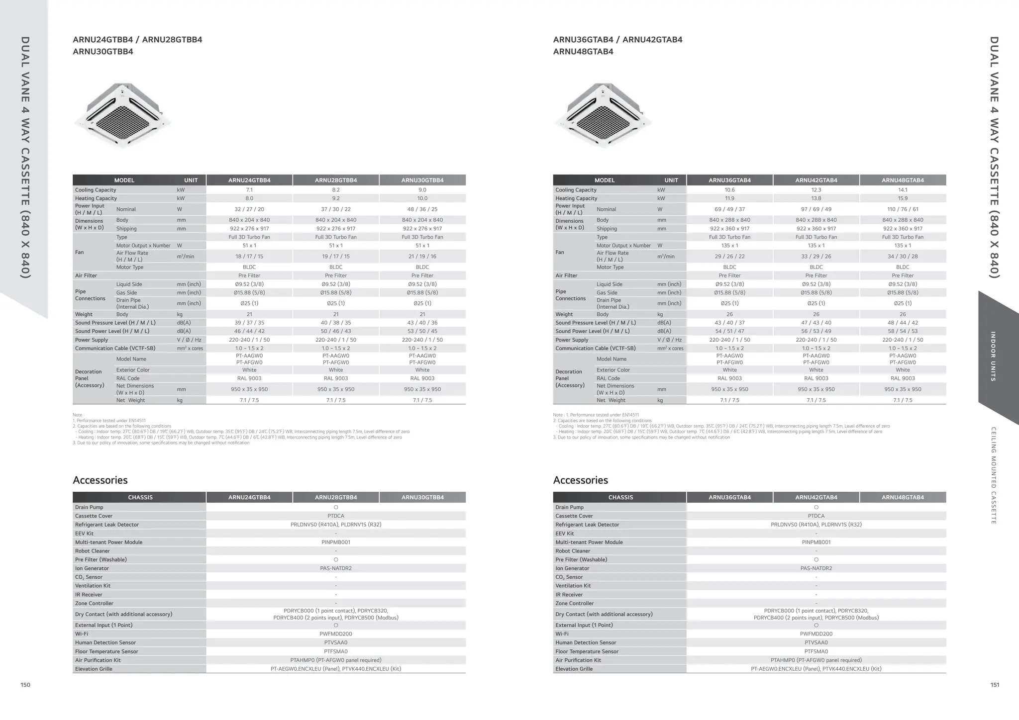 C
E
I
L
I
N
G
M
O
U
N
T
E
D
C
A
S
S
E
T
T
E
I
N
D
O
O
R
U
N
I
T
S
MODEL UNIT ARNU24GTBB4 ARNU28GTBB4 ARNU30GTBB4
Cooling Capacity kW 7.1 8.2 9.0
Heating Capacity kW 8.0 9.2 10.0
Power Input
(H / M / L)
Nominal W 32 / 27 / 20 37 / 30 / 22 48 / 36 / 25
Dimensions
(W x H x D)
Body mm 840 x 204 x 840 840 x 204 x 840 840 x 204 x 840
Shipping mm 922 x 276 x 917 922 x 276 x 917 922 x 276 x 917
Fan
Type Full 3D Turbo Fan Full 3D Turbo Fan Full 3D Turbo Fan
Motor Output x Number W 51 x 1 51 x 1 51 x 1
Air Flow Rate
(H / M / L)
m3
/min 18 / 17 / 15 19 / 17 / 15 21 / 19 / 16
Motor Type BLDC BLDC BLDC
Air Filter Pre Filter Pre Filter Pre Filter
Pipe
Connections
Liquid Side mm (inch) Ø9.52 (3/8) Ø9.52 (3/8) Ø9.52 (3/8)
Gas Side mm (inch) Ø15.88 (5/8) Ø15.88 (5/8) Ø15.88 (5/8)
Drain Pipe
(Internal Dia.)
mm (inch) Ø25 (1) Ø25 (1) Ø25 (1)
Weight Body kg 21 21 21
Sound Pressure Level (H / M / L) dB(A) 39 / 37 / 35 40 / 38 / 35 43 / 40 / 36
Sound Power Level (H / M / L) dB(A) 46 / 44 / 42 50 / 46 / 43 53 / 50 / 45
Power Supply V / Ø / Hz 220-240 / 1 / 50 220-240 / 1 / 50 220-240 / 1 / 50
Communication Cable (VCTF-SB) mm2
x cores 1.0 ~ 1.5 x 2 1.0 ~ 1.5 x 2 1.0 ~ 1.5 x 2
Decoration
Panel
(Accessory)
Model Name
PT-AAGW0
PT-AFGW0
PT-AAGW0
PT-AFGW0
PT-AAGW0
PT-AFGW0
Exterior Color White White White
RAL Code RAL 9003 RAL 9003 RAL 9003
Net Dimensions
(W x H x D)
mm 950 x 35 x 950 950 x 35 x 950 950 x 35 x 950
Net Weight kg 7.1 / 7.5 7.1 / 7.5 7.1 / 7.5
MODEL UNIT ARNU36GTAB4 ARNU42GTAB4 ARNU48GTAB4
Cooling Capacity kW 10.6 12.3 14.1
Heating Capacity kW 11.9 13.8 15.9
Power Input
(H / M / L)
Nominal W 69 / 49 / 37 97 / 69 / 49 110 / 76 / 61
Dimensions
(W x H x D)
Body mm 840 x 288 x 840 840 x 288 x 840 840 x 288 x 840
Shipping mm 922 x 360 x 917 922 x 360 x 917 922 x 360 x 917
Fan
Type Full 3D Turbo Fan Full 3D Turbo Fan Full 3D Turbo Fan
Motor Output x Number W 135 x 1 135 x 1 135 x 1
Air Flow Rate
(H / M / L)
m3
/min 29 / 26 / 22 33 / 29 / 26 34 / 30 / 28
Motor Type BLDC BLDC BLDC
Air Filter Pre Filter Pre Filter Pre Filter
Pipe
Connections
Liquid Side mm (inch) Ø9.52 (3/8) Ø9.52 (3/8) Ø9.52 (3/8)
Gas Side mm (inch) Ø15.88 (5/8) Ø15.88 (5/8) Ø15.88 (5/8)
Drain Pipe
(Internal Dia.)
mm (inch) Ø25 (1) Ø25 (1) Ø25 (1)
Weight Body kg 26 26 26
Sound Pressure Level (H / M / L) dB(A) 43 / 40 / 37 47 / 43 / 40 48 / 44 / 42
Sound Power Level (H / M / L) dB(A) 54 / 51 / 47 56 / 53 / 49 58 / 54 / 53
Power Supply V / Ø / Hz 220-240 / 1 / 50 220-240 / 1 / 50 220-240 / 1 / 50
Communication Cable (VCTF-SB) mm2
x cores 1.0 ~ 1.5 x 2 1.0 ~ 1.5 x 2 1.0 ~ 1.5 x 2
Decoration
Panel
(Accessory)
Model Name
PT-AAGW0
PT-AFGW0
PT-AAGW0
PT-AFGW0
PT-AAGW0
PT-AFGW0
Exterior Color White White White
RAL Code RAL 9003 RAL 9003 RAL 9003
Net Dimensions
(W x H x D)
mm 950 x 35 x 950 950 x 35 x 950 950 x 35 x 950
Net Weight kg 7.1 / 7.5 7.1 / 7.5 7.1 / 7.5
Accessories Accessories
CHASSIS ARNU24GTBB4 ARNU28GTBB4 ARNU30GTBB4
Drain Pump ○
Cassette Cover PTDCA
Refrigerant Leak Detector PRLDNVS0 (R410A), PLDRNV1S (R32)
EEV Kit -
Multi-tenant Power Module PINPMB001
Robot Cleaner -
Pre Filter (Washable) ○
Ion Generator PAS-NATDR2
CO2 Sensor -
Ventilation Kit -
IR Receiver -
Zone Controller -
Dry Contact (with additional accessory)
PDRYCB000 (1 point contact), PDRYCB320,
PDRYCB400 (2 points input), PDRYCB500 (Modbus)
External Input (1 Point) ○
Wi-Fi PWFMDD200
Human Detection Sensor PTVSAA0
Floor Temperature Sensor PTFSMA0
Air Puri cation Kit PTAHMP0 (PT-AFGW0 panel required)
Elevation Grille PT-AEGW0.ENCXLEU (Panel), PTVK440.ENCXLEU (Kit)
CHASSIS ARNU36GTAB4 ARNU42GTAB4 ARNU48GTAB4
Drain Pump ○
Cassette Cover PTDCA
Refrigerant Leak Detector PRLDNVS0 (R410A), PLDRNV1S (R32)
EEV Kit -
Multi-tenant Power Module PINPMB001
Robot Cleaner -
Pre Filter (Washable) ○
Ion Generator PAS-NATDR2
CO2 Sensor -
Ventilation Kit -
IR Receiver -
Zone Controller -
Dry Contact (with additional accessory)
PDRYCB000 (1 point contact), PDRYCB320,
PDRYCB400 (2 points input), PDRYCB500 (Modbus)
External Input (1 Point) ○
Wi-Fi PWFMDD200
Human Detection Sensor PTVSAA0
Floor Temperature Sensor PTFSMA0
Air Puri cation Kit PTAHMP0 (PT-AFGW0 panel required)
Elevation Grille PT-AEGW0.ENCXLEU (Panel), PTVK440.ENCXLEU (Kit)
Note :
1. Performance tested under EN14511
2. Capacities are based on the following conditions
- Cooling : Indoor temp. 27℃ (80.6℉) DB / 19℃ (66.2℉) WB, Outdoor temp. 35℃ (95℉) DB / 24℃ (75.2℉) WB, Interconnecting piping length 7.5m, Level di erence of zero
- Heating : Indoor temp. 20℃ (68℉) DB / 15℃ (59℉) WB, Outdoor temp. 7℃ (44.6℉) DB / 6℃ (42.8℉) WB, Interconnecting piping length 7.5m, Level di erence of zero
3. Due to our policy of innovation, some speci cations may be changed without noti cation
Note : 1. Performance tested under EN14511
2. Capacities are based on the following conditions
- Cooling : Indoor temp. 27℃ (80.6℉) DB / 19℃ (66.2℉) WB, Outdoor temp. 35℃ (95℉) DB / 24℃ (75.2℉) WB, Interconnecting piping length 7.5m, Level di erence of zero
- Heating : Indoor temp. 20℃ (68℉) DB / 15℃ (59℉) WB, Outdoor temp. 7℃ (44.6℉) DB / 6℃ (42.8℉) WB, Interconnecting piping length 7.5m, Level di erence of zero
3. Due to our policy of innovation, some speci cations may be changed without noti cation
ARNU24GTBB4 / ARNU28GTBB4
ARNU30GTBB4
ARNU36GTAB4 / ARNU42GTAB4
ARNU48GTAB4
DUAL
VANE
4
WAY
CASSETTE
(840
X
840)
DUAL
VANE
4
WAY
CASSETTE
(840
X
840)
151
150
 
