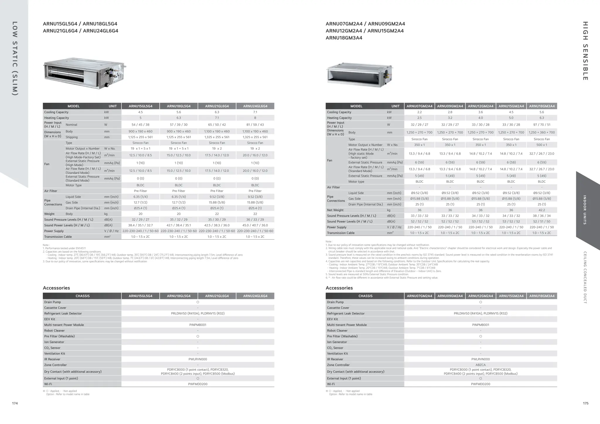 C
E
I
L
I
N
G
C
O
N
C
E
A
L
E
D
D
U
C
T
I
N
D
O
O
R
U
N
I
T
S
Note :
1. Performance tested under EN14511
2. Capacities are based on the following conditions
- Cooling : Indoor temp. 27℃ (80.6℉) DB / 19℃ (66.2℉) WB, Outdoor temp. 35℃ (95℉) DB / 24℃ (75.2℉) WB, Interconnecting piping length 7.5m, Level di erence of zero
- Heating : Indoor temp. 20℃ (68℉) DB / 15℃ (59℉) WB, Outdoor temp. 7℃ (44.6℉) DB / 6℃ (42.8℉) WB, Interconnecting piping length 7.5m, Level di erence of zero
3. Due to our policy of innovation, some speci cations may be changed without noti cation
MODEL UNIT ARNU15GL5G4 ARNU18GL5G4 ARNU21GL6G4 ARNU24GL6G4
Cooling Capacity kW 4.5 5.6 6.3 7.1
Heating Capacity kW 5 6.3 7.1 8
Power Input
(H / M / L)
Nominal W 54 / 45 / 38 57 / 39 / 30 65 / 50 / 42 81 / 59 / 43
Dimensions
(W x H x D)
Body mm 900 x 190 x 460 900 x 190 x 460 1,100 x 190 x 460 1,100 x 190 x 460
Shipping mm 1,125 x 255 x 561 1,125 x 255 x 561 1,325 x 255 x 561 1,325 x 255 x 561
Fan
Type Sirocco Fan Sirocco Fan Sirocco Fan Sirocco Fan
Motor Output x Number W x No. 19 x 1 + 5 x 1 19 x 1 + 5 x 1 19 x 2 19 x 2
Air Flow Rate (H / M / L)
(High Mode-Factory Set)
m³/min 12.5 / 10.0 / 8.5 15.0 / 12.5 / 10.0 17.5 / 14.0 / 12.0 20.0 / 16.0 / 12.0
External Static Pressure
(High Mode)
mmAq (Pa) 1 (10) 1 (10) 1 (10) 1 (10)
Air Flow Rate (H / M / L)
(Standard Mode)
m³/min 12.5 / 10.0 / 8.5 15.0 / 12.5 / 10.0 17.5 / 14.0 / 12.0 20.0 / 16.0 / 12.0
External Static Pressure
(Standard Mode)
mmAq (Pa) 0 (0) 0 (0) 0 (0) 0 (0)
Motor Type BLDC BLDC BLDC BLDC
Air Filter Pre Filter Pre Filter Pre Filter Pre Filter
Pipe
Connections
Liquid Side mm (inch) 6.35 (1/4) 6.35 (1/4) 9.52 (3/8) 9.52 (3/8)
Gas Side mm (inch) 12.7 (1/2) 12.7 (1/2) 15.88 (5/8) 15.88 (5/8)
Drain Pipe (Internal Dia.) mm (inch) Ø25.4 (1) Ø25.4 (1) Ø25.4 (1) Ø25.4 (1)
Weight Body kg 20 20 22 22
Sound Pressure Levels (H / M / L) dB(A) 32 / 29 / 27 35 / 32 / 29 35 / 30 / 29 36 / 33 / 29
Sound Power Levels (H / M / L) dB(A) 38.4 / 35.1 / 32.7 42.1 / 38.4 / 35.1 42.5 / 38.3 / 36.0 45.0 / 40.7 / 36.0
Power Supply V / Ø / Hz 220-230-240 / 1 / 50-60 220-230-240 / 1 / 50-60 220-230-240 / 1 / 50-60 220-230-240 / 1 / 50-60
Transmission Cable mm2
1.0 ~ 1.5 x 2C 1.0 ~ 1.5 x 2C 1.0 ~ 1.5 x 2C 1.0 ~ 1.5 x 2C
CHASSIS ARNU15GL5G4 ARNU18GL5G4 ARNU21GL6G4 ARNU24GL6G4
Drain Pump ○
Cassette Cover -
Refrigerant Leak Detector PRLDNVS0 (R410A), PLDRNV1S (R32)
EEV Kit -
Multi-tenant Power Module PINPMB001
Robot Cleaner -
Pre Filter (Washable) ○
Ion Generator -
CO2 Sensor -
Ventilation Kit -
IR Receiver PWLRVN000
Zone Controller -
Dry Contact (with additional accessory)
PDRYCB000 (1 point contact), PDRYCB320,
PDRYCB400 (2 points input), PDRYCB500 (Modbus)
External Input (1 point) ○
Wi-Fi PWFMDD200
※ ○ : Applied, - : Not applied
Option : Refer to model name in table
Accessories
ARNU15GL5G4 / ARNU18GL5G4
ARNU21GL6G4 / ARNU24GL6G4
MODEL UNIT ARNU07GM2A4 ARNU09GM2A4 ARNU12GM2A4 ARNU15GM2A4 ARNU18GM3A4
Cooling Capacity kW 2.2 2.8 3.6 4.5 5.6
Heating Capacity kW 2.5 3.2 4.0 5.0 6.3
Power Input
(H / M / L)
W 32 / 29 / 27 32 / 29 / 27 33 / 30 / 28 33 / 30 / 28 97 / 70 / 51
Dimensions
(W x H x D)
Body mm 1,250 × 270 × 700 1,250 × 270 × 700 1,250 × 270 × 700 1,250 × 270 × 700 1,250 × 360 × 700
Fan
Type Sirocco Fan Sirocco Fan Sirocco Fan Sirocco Fan Sirocco Fan
Motor Output x Number W x No. 350 x 1 350 x 1 350 x 1 350 x 1 500 x 1
Air Flow Rate (H / M / L)
(High static Mode
- factory set)
m³/min 13.3 / 9.4 / 6.8 13.3 / 9.4 / 6.8 14.8 / 10.2 / 7.4 14.8 / 10.2 / 7.4 32.7 / 26.7 / 23.0
External Static Pressure mmAq (Pa) 6 (59) 6 (59) 6 (59) 6 (59) 6 (59)
Air Flow Rate (H / M / L)
(Standard Mode)
m³/min 13.3 / 9.4 / 6.8 13.3 / 9.4 / 6.8 14.8 / 10.2 / 7.4 14.8 / 10.2 / 7.4 32.7 / 26.7 / 23.0
External Static Pressure mmAq (Pa) 5 (49) 5 (49) 5 (49) 5 (49) 5 (49)
Motor type BLDC BLDC BLDC BLDC BLDC
Air Filter - - - - -
Pipe
Connections
Liquid Side mm (inch) Ø9.52 (3/8) Ø9.52 (3/8) Ø9.52 (3/8) Ø9.52 (3/8) Ø9.52 (3/8)
Gas Side mm (inch) Ø15.88 (5/8) Ø15.88 (5/8) Ø15.88 (5/8) Ø15.88 (5/8) Ø15.88 (5/8)
Drain Pipe (Internal Dia.) mm (inch) 25 (1) 25 (1) 25 (1) 25 (1) 25 (1)
Net Weight kg 36 36 36 36 42.2
Sound Pressure Levels (H / M / L) dB(A) 33 / 33 / 32 33 / 33 / 32 34 / 33 / 32 34 / 33 / 32 38 / 36 / 34
Sound Power Levels (H / M / L) dB(A) 52 / 52 / 52 52 / 52 / 52 53 / 52 / 52 53 / 52 / 52 52 / 51 / 50
Power Supply V / Ø / Hz 220-240 / 1 / 50 220-240 / 1 / 50 220-240 / 1 / 50 220-240 / 1 / 50 220-240 / 1 / 50
Transmission Cable mm² 1.0 ~ 1.5 x 2C 1.0 ~ 1.5 x 2C 1.0 ~ 1.5 x 2C 1.0 ~ 1.5 x 2C 1.0 ~ 1.5 x 2C
CHASSIS ARNU07GM2A4 ARNU09GM2A4 ARNU12GM2A4 ARNU15GM2A4 ARNU18GM3A4
Drain Pump ○
Cassette Cover -
Refrigerant Leak Detector PRLDNVS0 (R410A), PLDRNV1S (R32)
EEV Kit -
Multi-tenant Power Module PINPMB001
Robot Cleaner -
Pre Filter (Washable) ○
Ion Generator -
CO2 Sensor -
Ventilation Kit -
IR Receiver PWLRVN000
Zone Controller ABZCA
Dry Contact (with additional accessory)
PDRYCB000 (1 point contact), PDRYCB320,
PDRYCB400 (2 points input), PDRYCB500 (Modbus)
External Input (1 point) ○
Wi-Fi PWFMDD200
ARNU07GM2A4 / ARNU09GM2A4
ARNU12GM2A4 / ARNU15GM2A4
ARNU18GM3A4
Note :
1. Due to our policy of innovation some speci cations may be changed without noti cation.
2. Wiring cable size must comply with the applicable local and national code. And “Electric characteristics” chapter should be considered for electrical work and design. Especially the power cable and
circuit breaker should be selected in accordance with that.
3. Sound pressure level is measured on the rated condition in the anechoic rooms by ISO 3745 standard. Sound power level is measured on the rated condition in the reverberation rooms by ISO 3741
standard. Therefore, these values can be increased owing to ambient conditions during operation.
4. Capacities are net capacities and based on the following conditions. Refer to the Outdoor Unit Speci cations for calculating the real capacity.
- Cooling : Indoor Ambient Temp. 27°CDB / 19°CWB, Outdoor Ambient Temp. 35°CDB / 24°CWB
- Heating : Indoor Ambient Temp. 20°CDB / 15°CWB, Outdoor Ambient Temp. 7°CDB / 6°CWB
- Interconnected Pipe is standard length and di erence of Elevation (Outdoor ~ Indoor Unit) is Zero.
5. Sound levels are measured at 50Pa External Static Pressure condition.
6. * : Air ow rate could be di erent in accordance with External Static Pressure and setting value.
Accessories
※ ○ : Applied, - : Not applied
Option : Refer to model name in table
L
O
W
S
TAT
I
C
(
S
L
I
M
)
H
I
G
H
S
E
N
S
I
B
L
E
175
174
 