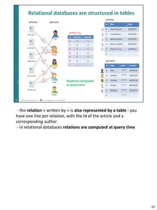 Introduction to Graph query language Cypher | PDF