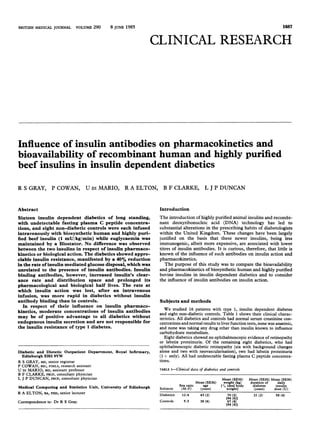 BRITISH MEDICAL JOURNAL         VOLUME 290   8 JUNE 1985                                                                                  1687


                                                                 CLINICAL                              RESEARCH




Influence of insulin antibodies on pharmacokinetics and
bioavailability of recombinant human and highly purified
beef insulins in insulin dependent diabetics
R S GRAY, P COWAN, U DI MARIO, R A ELTON, B F CLARKE, L J P DUNCAN


Abstract                                                          Introduction
Sixteen insulin dependent diabetics of long standing,             The introduction of highly purified animal insulins and recombi-
with undetectable fasting plasma C peptide concentra-             nant deoxyribonucleic acid (DNA) technology has led to
tions, and eight non-diabetic controls were each infused          substantial alterations in the prescribing habits of diabetologists
intravenously with biosynthetic human and highly puri-            within the United Kingdom. These changes have been largely
fied beef insulin (1 mU/kg/min) while euglycaemia was             justified on the basis that these newer insulins, being less
maintained by a Biostator. No difference was observed             immunogenic, albeit more expensive, are associated with lower
between the two insulins in respect of insulin pharmaco-          titres of insulin antibodies. It is curious, therefore, that little is
kinetics or biological action. The diabetics showed appre-        known of the influence of such antibodies on insulin action and
ciable insulin resistance, manifested by a 40% reduction          pharmacokinetics.
in the rate of insulin mediated glucose disposal, which was          The purpose of this study was to compare the bioavailability
unrelated to the presence of insulin antibodies. Insulin          and pharmacokinetics of biosynthetic human and highly purified
binding antibodies, however, increased insulin's clear-           bovine insulins in insulin dependent diabetics and to consider
ance rate and distribution space and prolonged its                the influence of insulin antibodies on insulin action.
pharmacological and biological half lives. The rate at
which insulin action was lost, after an intravenous
infusion, was more rapid in diabetics without insulin
antibody binding than in controls.                                Subjects and methods
  In respect of their influence on insulin pharmaco-
kinetics, moderate concentrations of insulin antibodies              We studied 16 patients with type 1, insulin dependent diabetes
                                                                  and eight non-diabetic controls. Table 1 shows their clinical charac-
may be of positive advantage to all diabetics without             teristics. All diabetics and controls had normal serum creatinine con-
endogenous insulin secretion and are not responsible for          centrations and normal results to liver function tests, none was anaemic,
the insulin resistance of type 1 diabetes.                        and none was taking any drug other than insulin known to influence
                                                                  carbohydrate metabolism.
                                                                     Eight diabetics showed no ophthalmoscopic evidence of retinopathy
                                                                  or labstix proteinuria. Of the remaining eight diabetics, who had
                                                                  ophthalmoscopic diabetic retinopathy (six with background changes
Diabetic and Dietetic Outpatient Department, Royal Infirmary,     alone and two with neovascularisation), two had labstix proteinuria
  Edinburgh EH3 9YW                                               (1 + only). All had undetectable fasting plasma C peptide concentra-
R S GRAY, MD, senior registrar                                    tions.
P COWAN, BSC, FIMLS, research assistant
U DI MARIO, MD, assistant professor                               TABLE i-Clinical data of diabetics and controls
B F CLARKE, Frcp, consultant physician
L J P DUNCAN, FRCP, consultant physician                                                               Mean (SEM)        Mean (SEM) Mean (SEM)
                                                                                          Mean (SEM)    weight (kg)       duration of   daily
Medical Computing and Statistics Unit, University of Edinburgh                Sex ratio       age      [%°'
                                                                                                          ideal body       diabetes    insulin
                                                                  Subjects     (M:F)        (years)       weight]           (years)   dose (U)
R A ELTON, BA, PHD, senior lecturer                               Diabetics    12:4         43 (2)            70 (2)       21 (2)     58 (4)
                                                                                                              [94 (6)]
Correspondence to: Dr R S   Gray.                                 Controls      5:3         38 (6)             67 (4)
                                                                                                              [94 (4)]
 