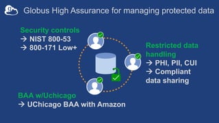 An Introduction to Globus for Researchers | PDF