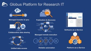 An Introduction to Globus for Researchers | PDF
