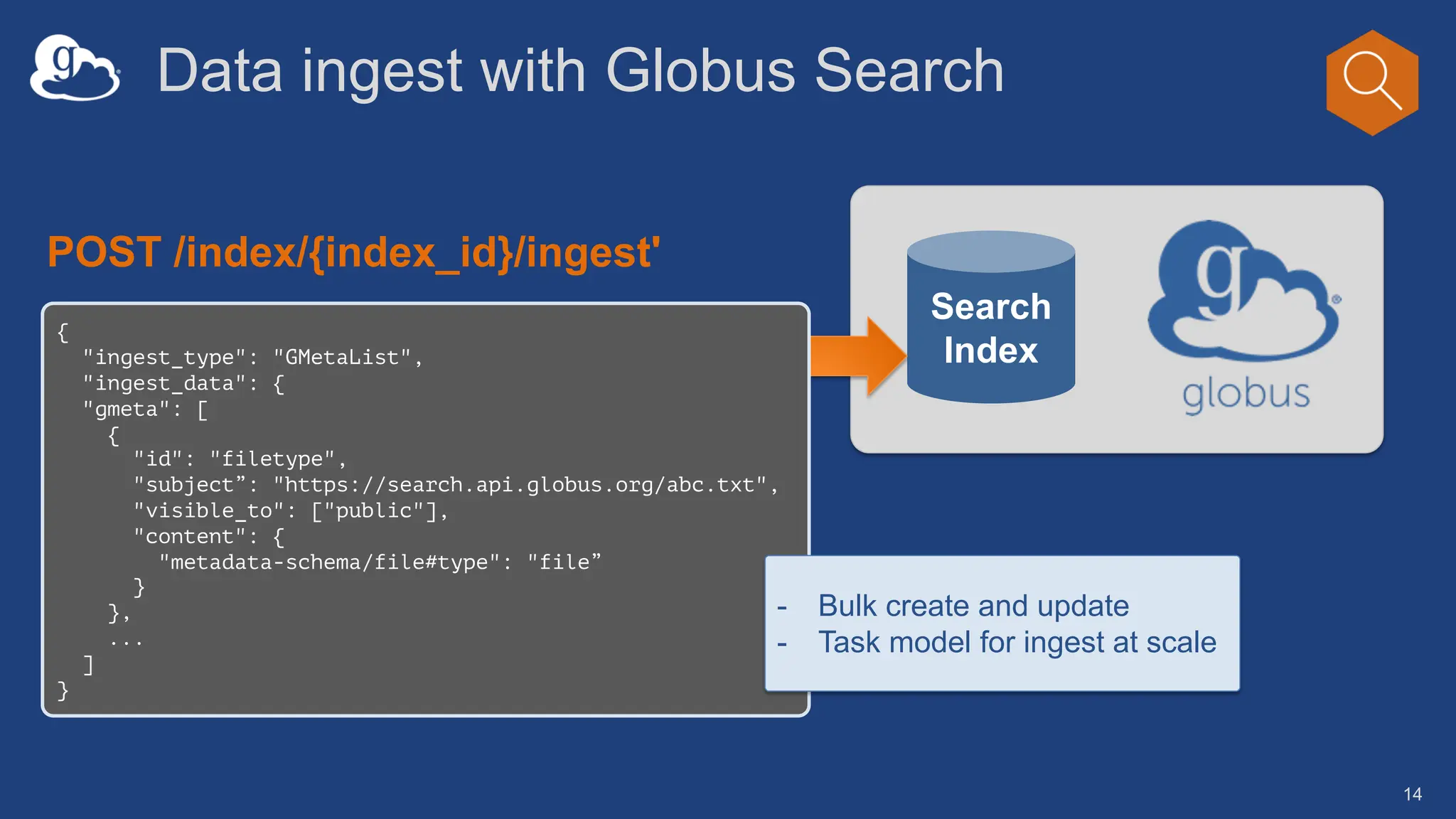 Data ingest with Globus Search
14
Search
Index
POST /index/{index_id}/ingest'
{
"ingest_type": "GMetaList",
"ingest_data": {
"gmeta": [
{
"id": "filetype",
"subject”: "https://search.api.globus.org/abc.txt",
"visible_to": ["public"],
"content": {
"metadata-schema/file#type": "file”
}
},
...
]
}
- Bulk create and update
- Task model for ingest at scale
 