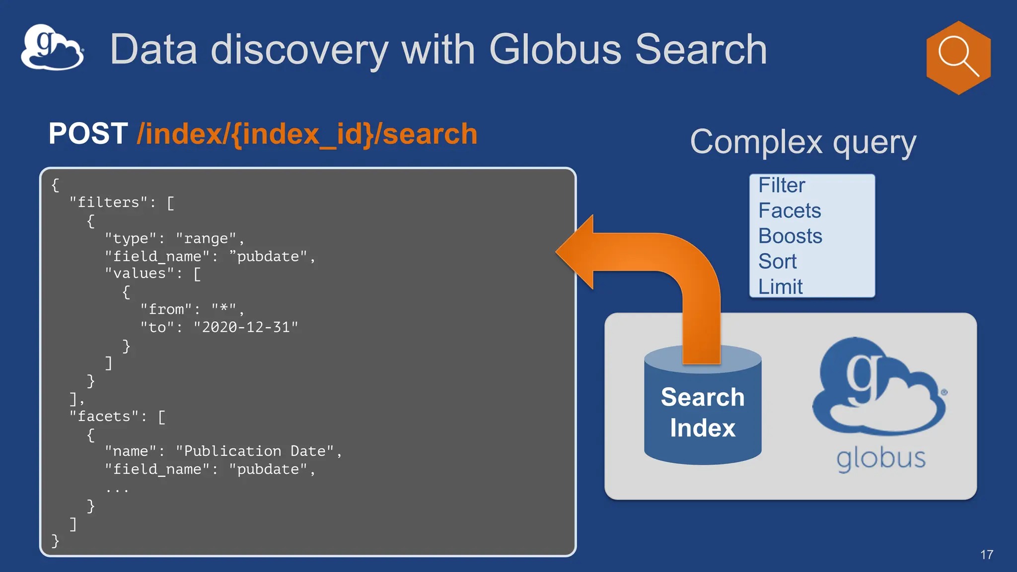 Data discovery with Globus Search
17
POST /index/{index_id}/search
Search
Index
Complex query
{
"filters": [
{
"type": "range",
"field_name": ”pubdate",
"values": [
{
"from": "*",
"to": "2020-12-31"
}
]
}
],
"facets": [
{
"name": "Publication Date",
"field_name": "pubdate",
...
}
]
}
Filter
Facets
Boosts
Sort
Limit
 