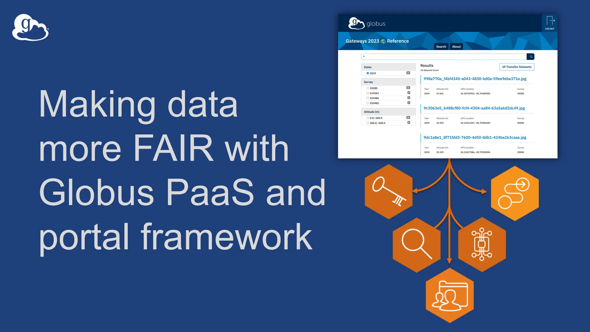 Making data
more FAIR with
Globus PaaS and
portal framework
 