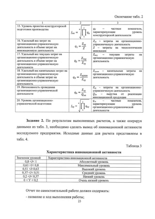 Окончание табл. 2
1 2 3
15. Уровень проектно-конструкторской j .
подготовки производства ~ j~ qк — частнь~е показатели,
L~ = I I I q~ характеризующие уровень
4h11 конструкторской деятельности
16. Удельный вес затрат на Z0~ — затраты на организационно-
организационно-управленческую Zоy управленческую деятельность
деятельность в объеме затрат на q1 z Z — затраты на технологические
инновационную деятельность инновации
17. Удельный вес текущих затрат на Z»,0.,, — текущие затраты на
организационно-управленческую z,.0~,, организационно-управленческую
деятельность в объеме затрат на q2 = деятельность
организационно-управленческую ОУ
деятельность
18. Удельный вес капитальных затрат на Zоукап — капитальные затраты на
организационно-управленческую кап организационно-управленческую
деятельность в объеме затрат на = ; деятельность
организационно-управленческую
деятельность
19. Интенсивность проведения Z0~ — затраты на организационно-
организационно-управленческой ~oy управленческую деятельность
деятельности q4 ~ — выручка от реализации
инновационной продукции
20. Уровень организационно- j — частные показатели,
управленческой подготовки ‘~ I характеризующие уровень
J0~ = q0~, организационно-управленческой
Ч 1 деятельности
Задание 2. По результатам выполненных расчетов, а также оперируя
данными из табл. З, необходимо сделать вывод об инновационной активности
исследуемого предприятия. Исходные данные для расчета представлены в
табл. 4.
Характеристика инновационной активности
Таблица З
Значения уровней Характеристика инновационной активности
0,8 <J< 1 Абсолютный уровень
0,63 <J< 0,8 Максимальный уровень
0,51 <J<О,63 Высокий уровень
0,37 <J< 0,51 Средний уровень
0,2 <J< 0,37 Низкий уровень
0 < У < 0,2 Очень низкий уровень
Отчет по самостоятельной работе должен содержать:
- название и ход выполнения работы;
23
Copyright ООО «ЦКБ «БИБКОМ» & ООО «Aгентство Kнига-Cервис»
 