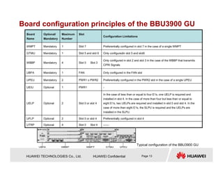 Slpu 240243228 huawei-bts-3900-training | PDF