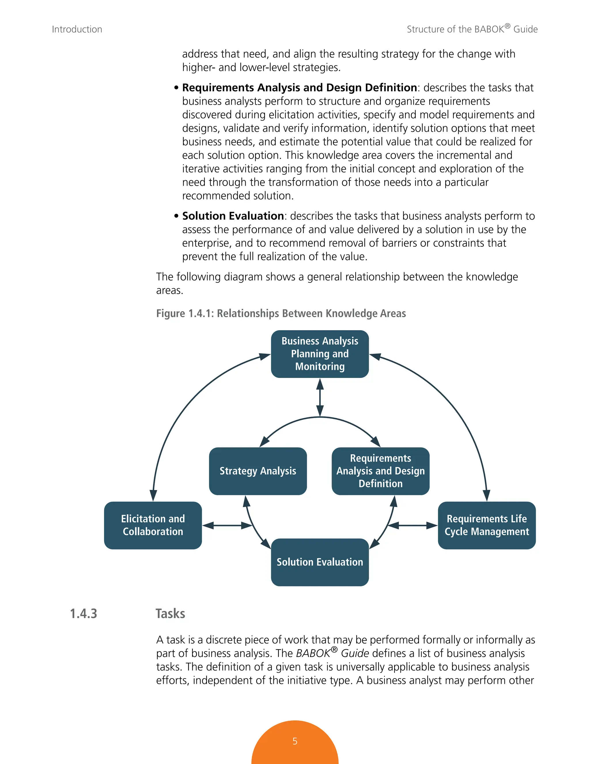 Introduction Structure of the BABOK®
Guide
5
address that need, and align the resulting strategy for the change with
higher- and lower-level strategies.
• Requirements Analysis and Design Definition: describes the tasks that
business analysts perform to structure and organize requirements
discovered during elicitation activities, specify and model requirements and
designs, validate and verify information, identify solution options that meet
business needs, and estimate the potential value that could be realized for
each solution option. This knowledge area covers the incremental and
iterative activities ranging from the initial concept and exploration of the
need through the transformation of those needs into a particular
recommended solution.
• Solution Evaluation: describes the tasks that business analysts perform to
assess the performance of and value delivered by a solution in use by the
enterprise, and to recommend removal of barriers or constraints that
prevent the full realization of the value.
The following diagram shows a general relationship between the knowledge
areas.
Figure 1.4.1: Relationships Between Knowledge Areas
1.4.3 Tasks
A task is a discrete piece of work that may be performed formally or informally as
part of business analysis. The BABOK®
Guide defines a list of business analysis
tasks. The definition of a given task is universally applicable to business analysis
efforts, independent of the initiative type. A business analyst may perform other
Business Analysis
Planning and
Monitoring
Requirements Life
Cycle Management
Solution Evaluation
Elicitation and
Collaboration
Requirements
Analysis and Design
Definition
Strategy Analysis
 
