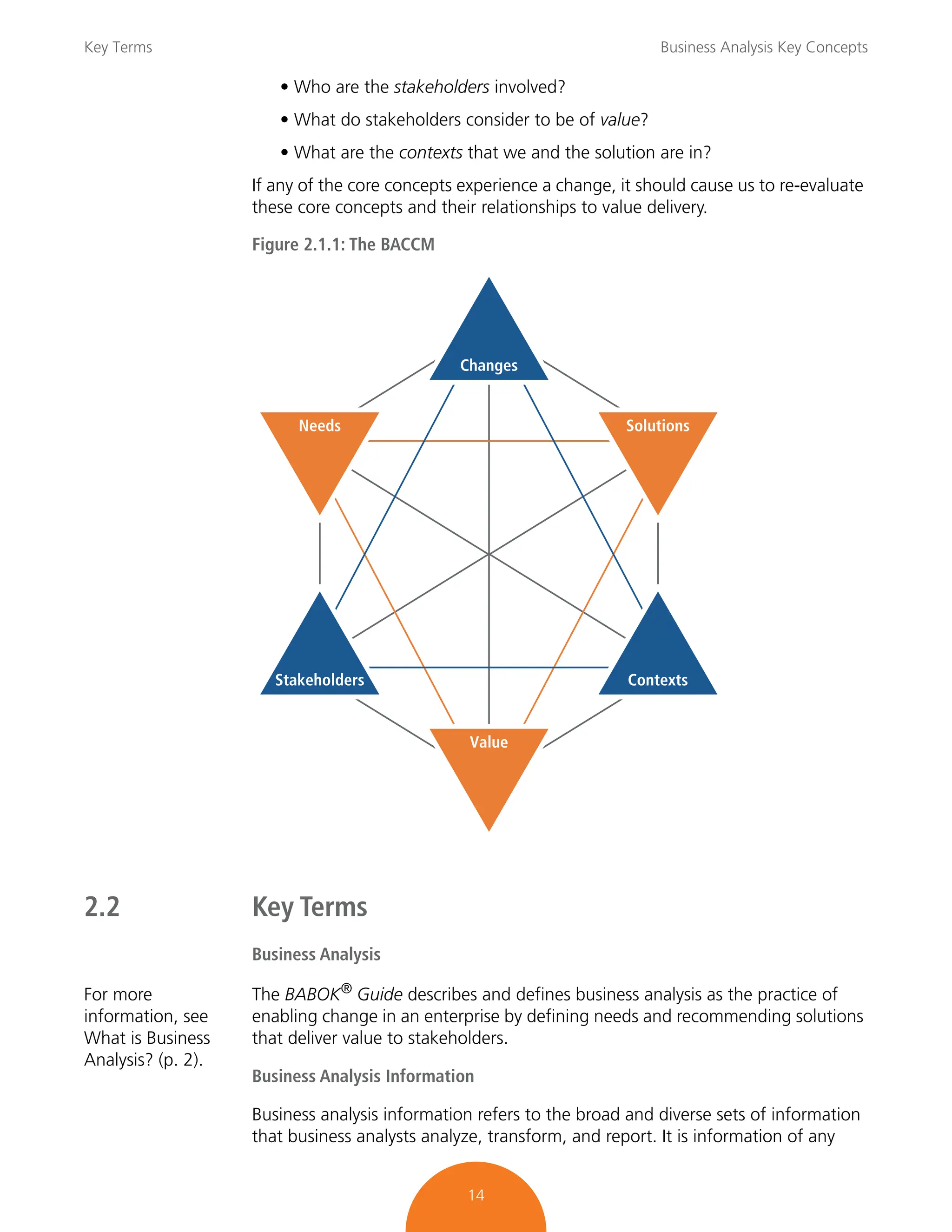 Key Terms Business Analysis Key Concepts
14
• Who are the stakeholders involved?
• What do stakeholders consider to be of value?
• What are the contexts that we and the solution are in?
If any of the core concepts experience a change, it should cause us to re-evaluate
these core concepts and their relationships to value delivery.
Figure 2.1.1: The BACCM
2.2 Key Terms
Business Analysis
For more
information, see
What is Business
Analysis? (p. 2).
The BABOK®
Guide describes and defines business analysis as the practice of
enabling change in an enterprise by defining needs and recommending solutions
that deliver value to stakeholders.
Business Analysis Information
Business analysis information refers to the broad and diverse sets of information
that business analysts analyze, transform, and report. It is information of any
Stakeholders Contexts
Solutions
Needs
Value
Changes
 