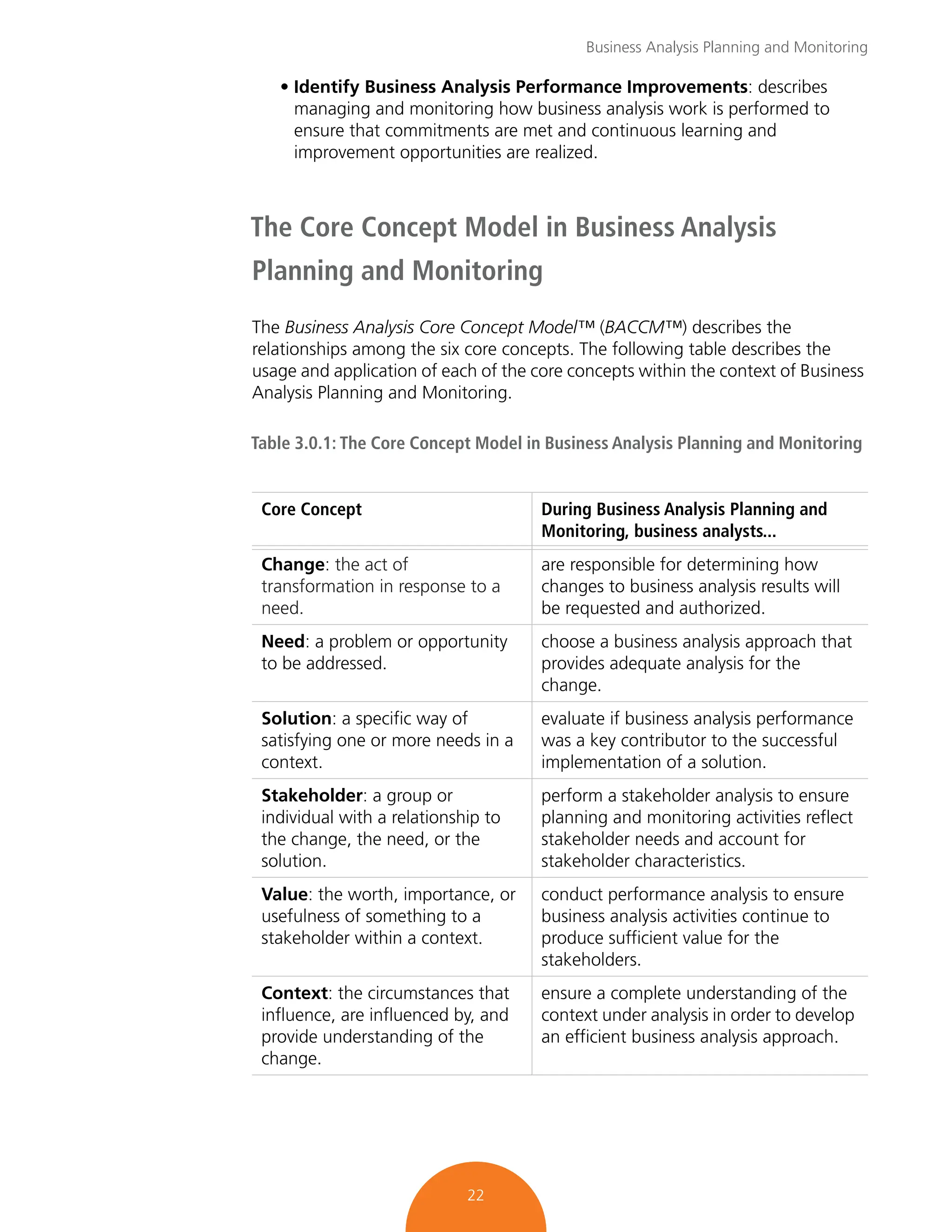 Business Analysis Planning and Monitoring
22
• Identify Business Analysis Performance Improvements: describes
managing and monitoring how business analysis work is performed to
ensure that commitments are met and continuous learning and
improvement opportunities are realized.
The Core Concept Model in Business Analysis
Planning and Monitoring
The Business Analysis Core Concept Model™ (BACCM™) describes the
relationships among the six core concepts. The following table describes the
usage and application of each of the core concepts within the context of Business
Analysis Planning and Monitoring.
Table 3.0.1: The Core Concept Model in Business Analysis Planning and Monitoring
Core Concept During Business Analysis Planning and
Monitoring, business analysts...
Change: the act of
transformation in response to a
need.
are responsible for determining how
changes to business analysis results will
be requested and authorized.
Need: a problem or opportunity
to be addressed.
choose a business analysis approach that
provides adequate analysis for the
change.
Solution: a specific way of
satisfying one or more needs in a
context.
evaluate if business analysis performance
was a key contributor to the successful
implementation of a solution.
Stakeholder: a group or
individual with a relationship to
the change, the need, or the
solution.
perform a stakeholder analysis to ensure
planning and monitoring activities reflect
stakeholder needs and account for
stakeholder characteristics.
Value: the worth, importance, or
usefulness of something to a
stakeholder within a context.
conduct performance analysis to ensure
business analysis activities continue to
produce sufficient value for the
stakeholders.
Context: the circumstances that
influence, are influenced by, and
provide understanding of the
change.
ensure a complete understanding of the
context under analysis in order to develop
an efficient business analysis approach.
 