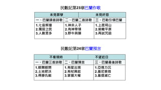 未見罪孽 未見奸惡
一、巴蘭頭首詩歌 二、巴蘭二首詩歌 三、巴勒引領巴蘭
1.七座祭壇
2.獨居之民
3.人數眾多
1.神非人子
2.有神帶領
3.野牛與獅
1.上毘珥山
2.俯瞰平原
3.再試咒詛
民數記第23章巴蘭作歌
不看現時 不望近日
一、巴蘭三首詩歌 二、巴蘭預言 三、巴蘭最後詩歌
1.眼開眼閉
2.土地肥沃
3.得勝仇敵
1.有星出現
2.有杖興起
3.掌握大權
1.亞瑪力沉
2.基尼衰微
3.基提滅亡
民數記第24章巴蘭預言
 